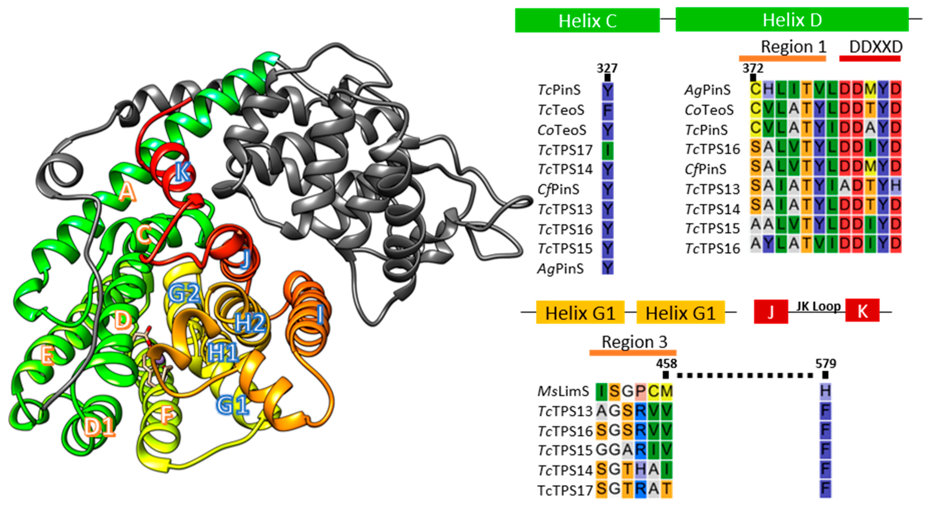 Plants 10 02404 g005