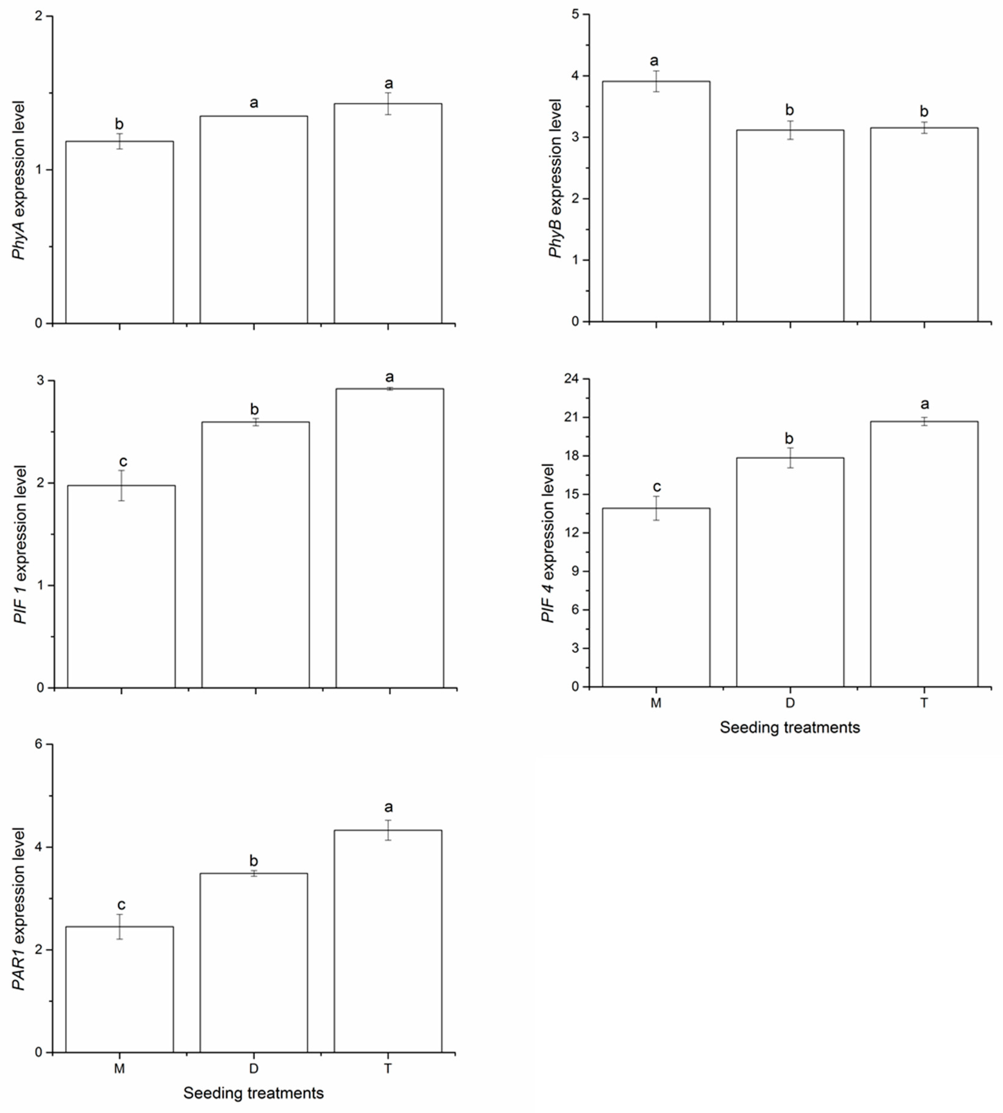 Plants 10 02405 g001