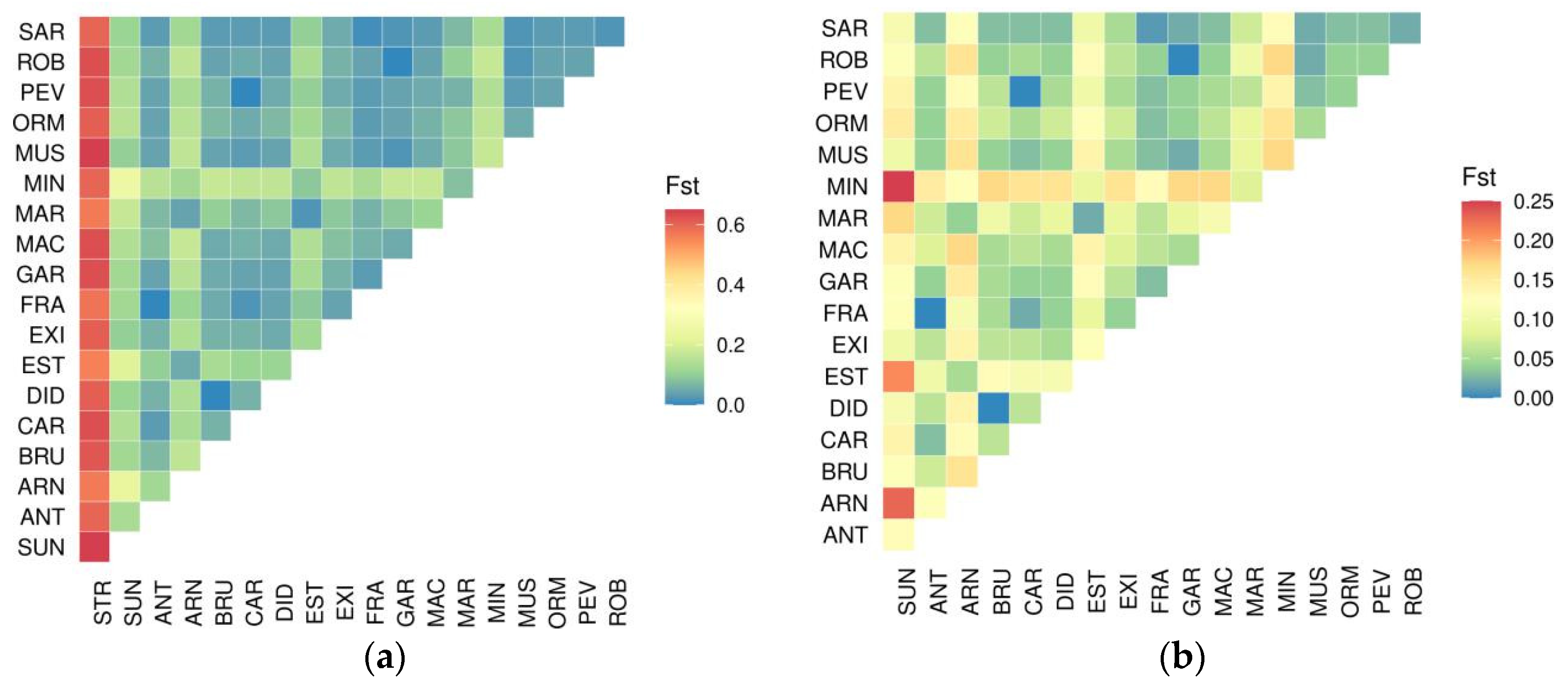 Plants 10 02415 g001