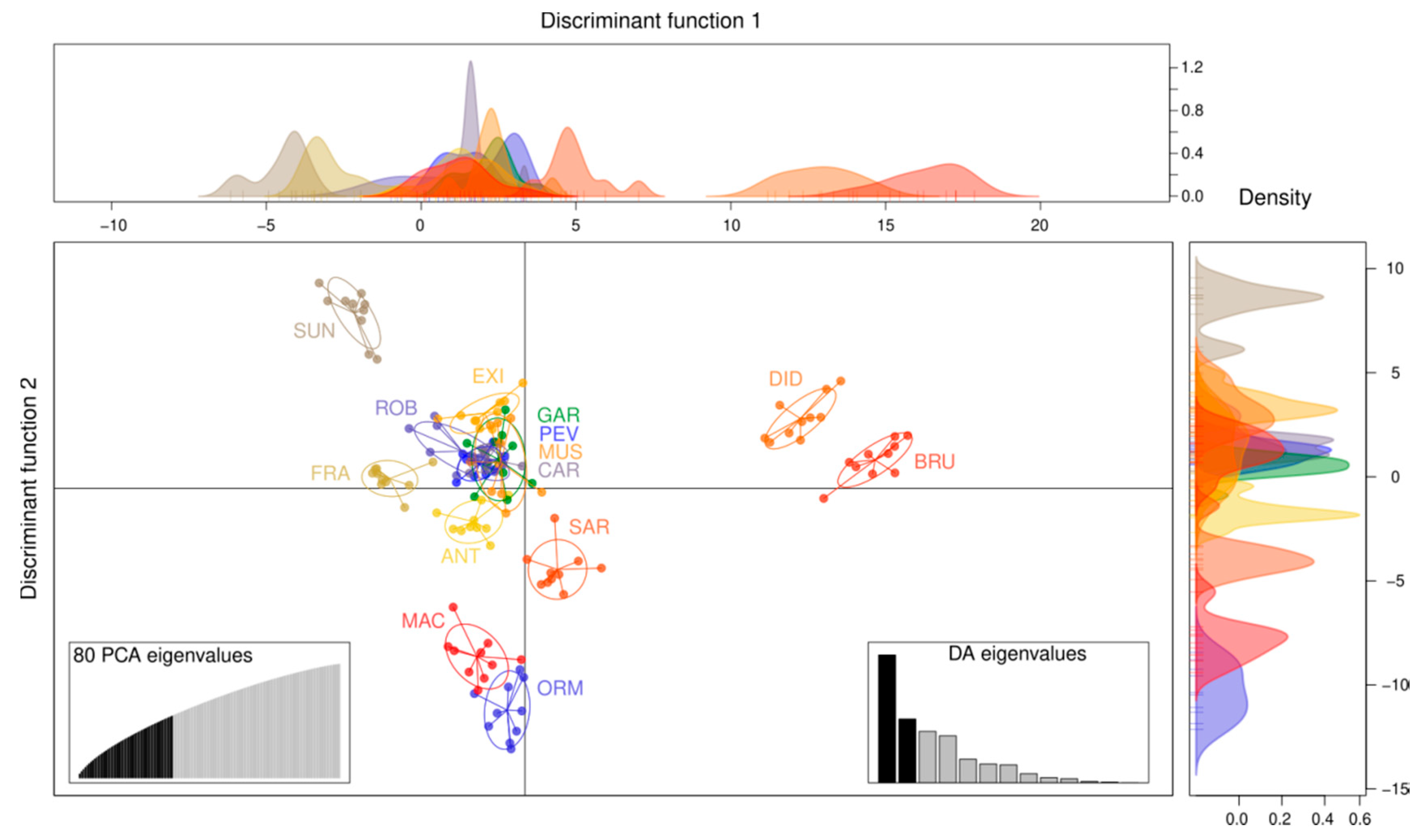 Plants 10 02415 g003