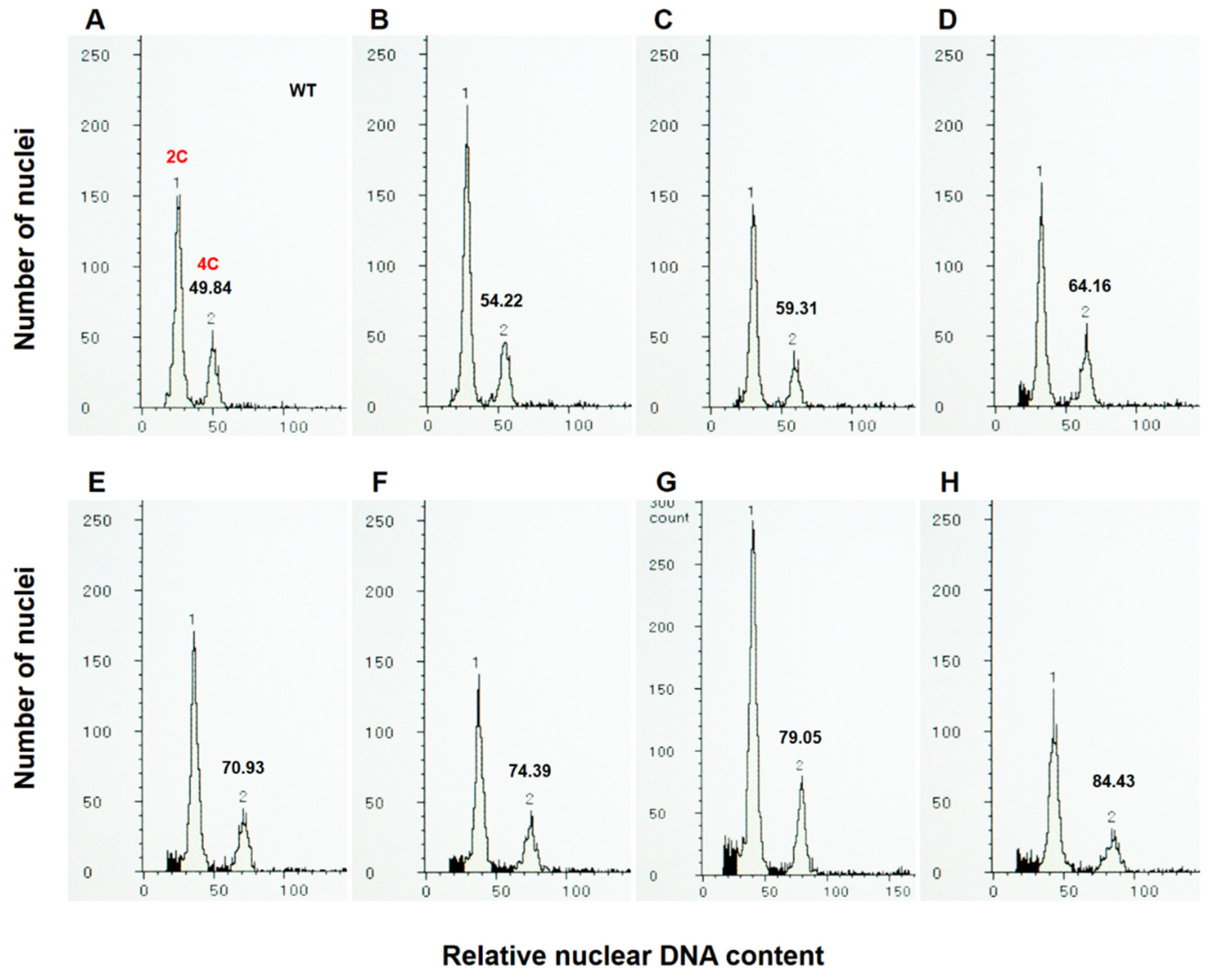 Plants 10 02418 g005