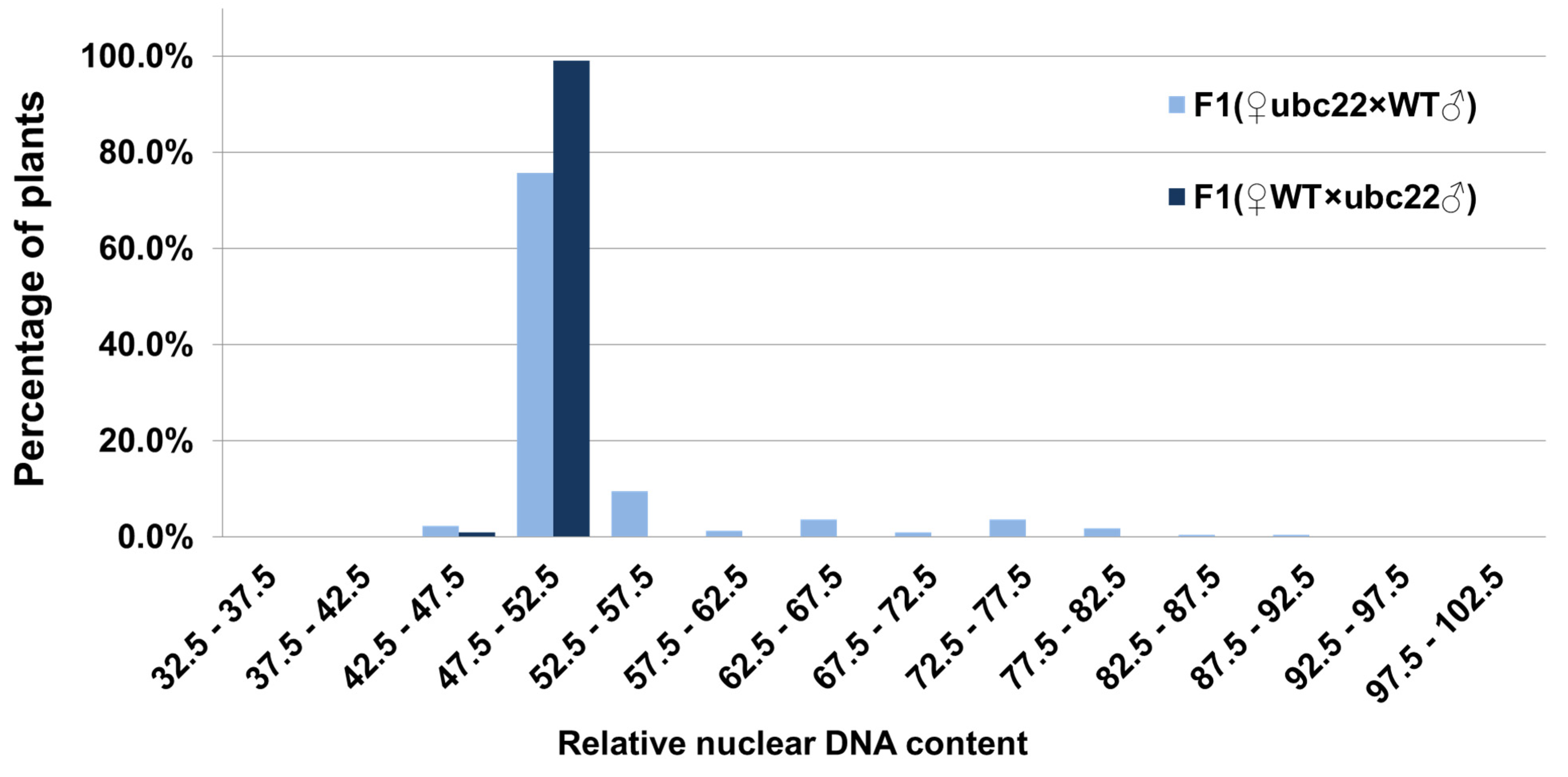 Plants 10 02418 g006