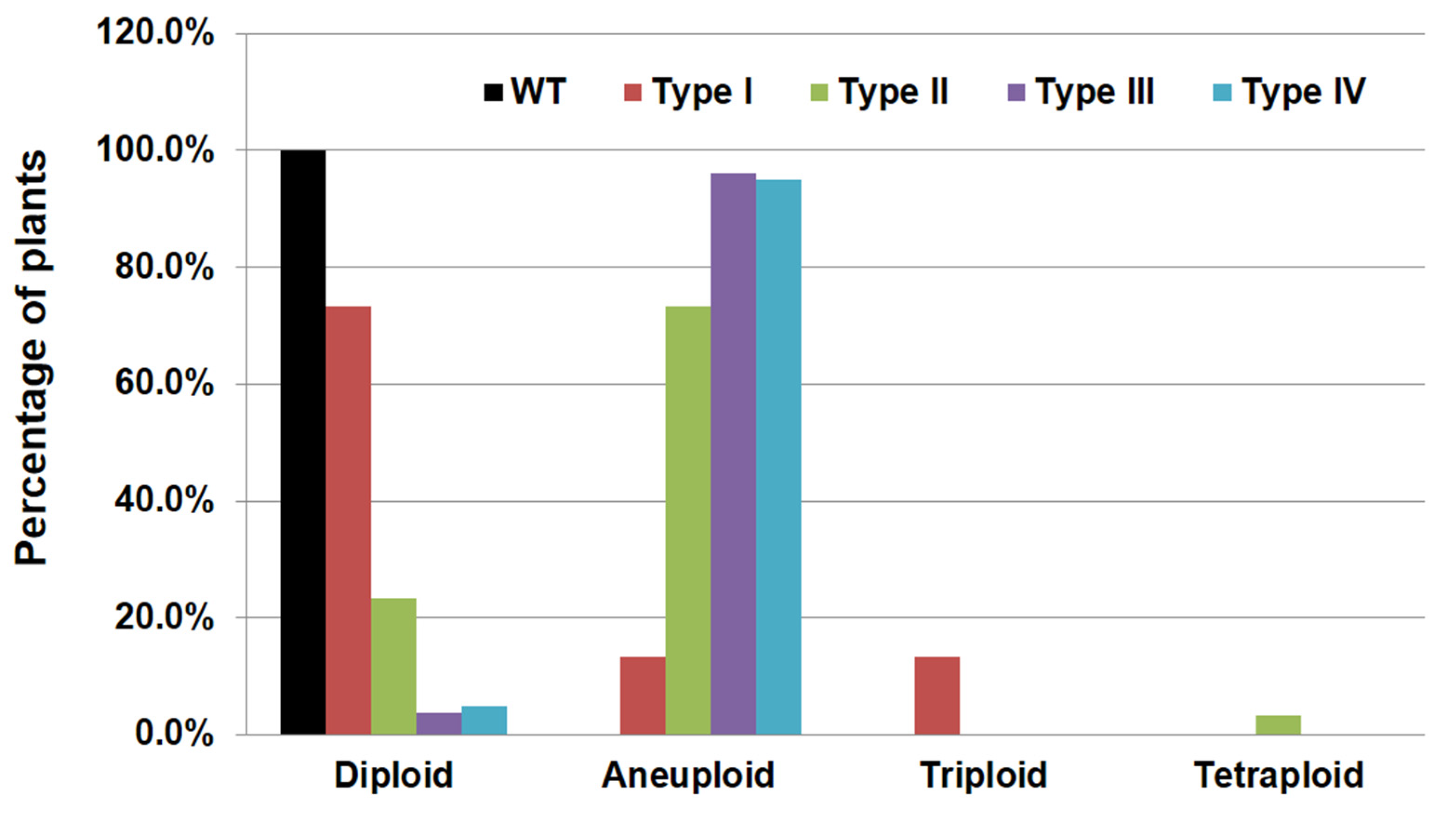 Plants 10 02418 g007