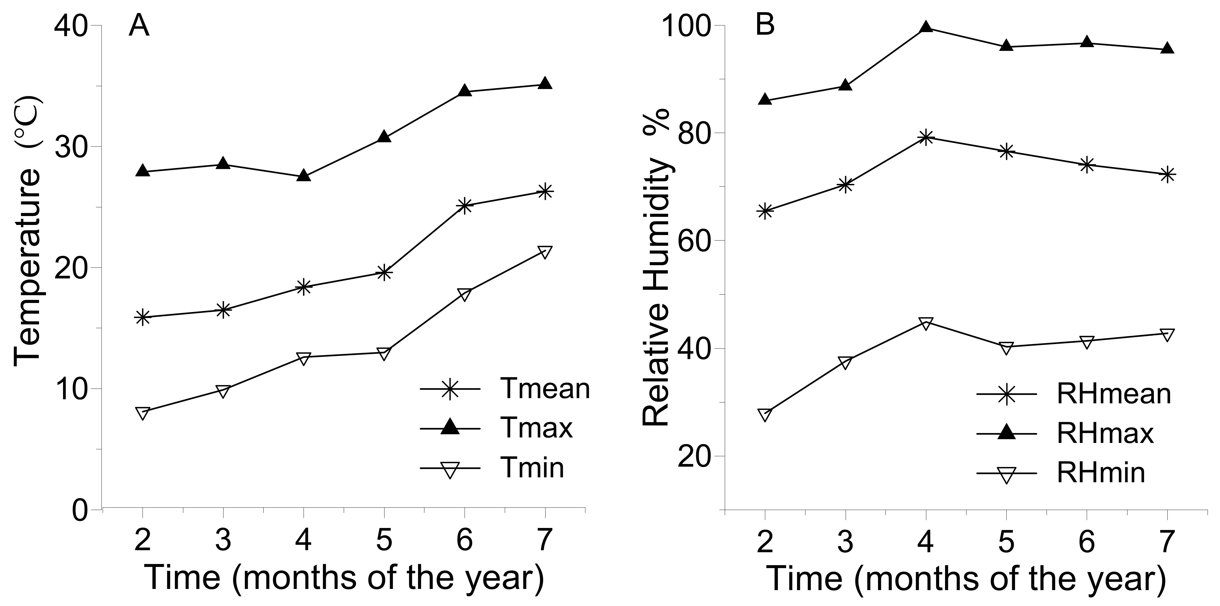 Plants 10 02419 g004 Plants 10 02419 g004