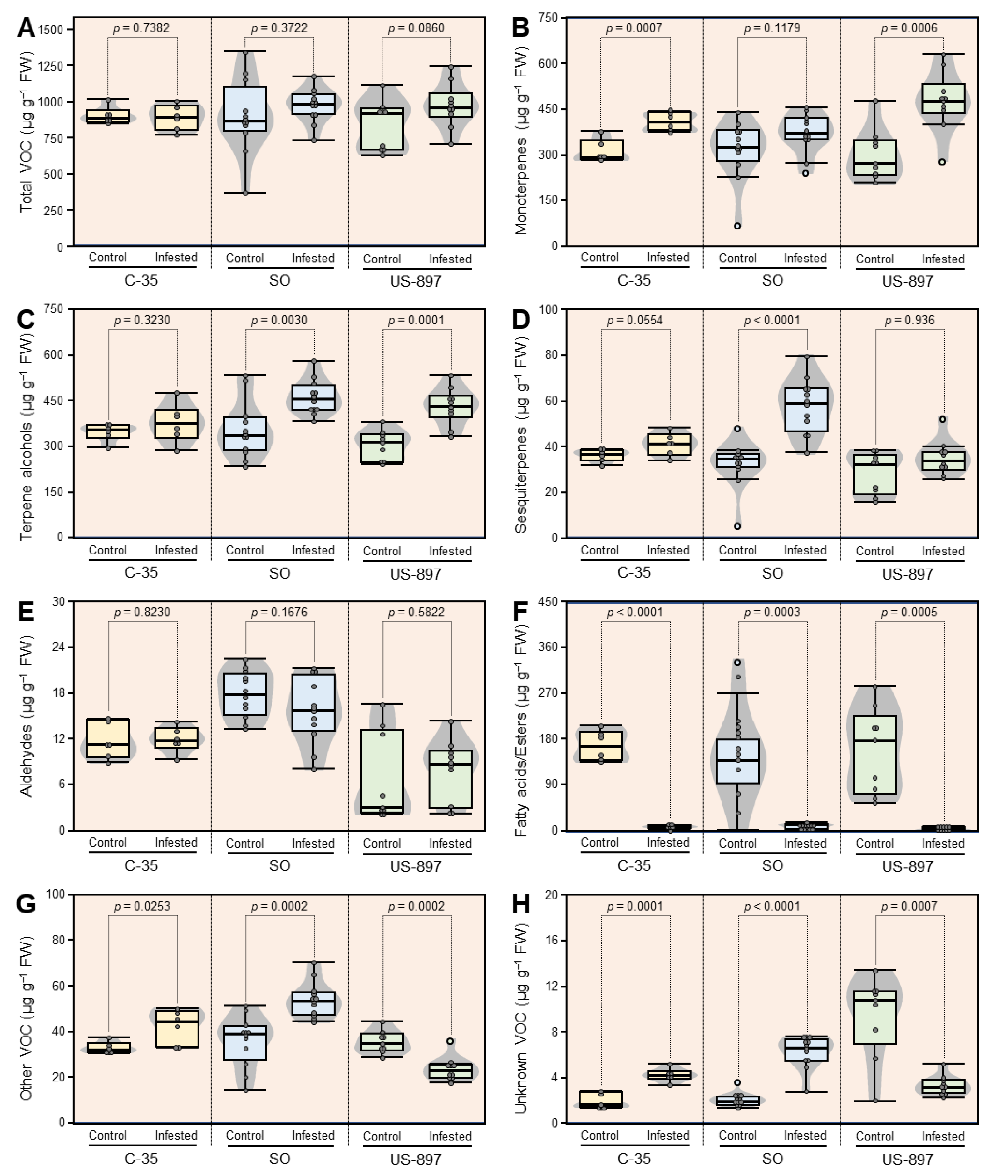 Plants 10 02422 g004