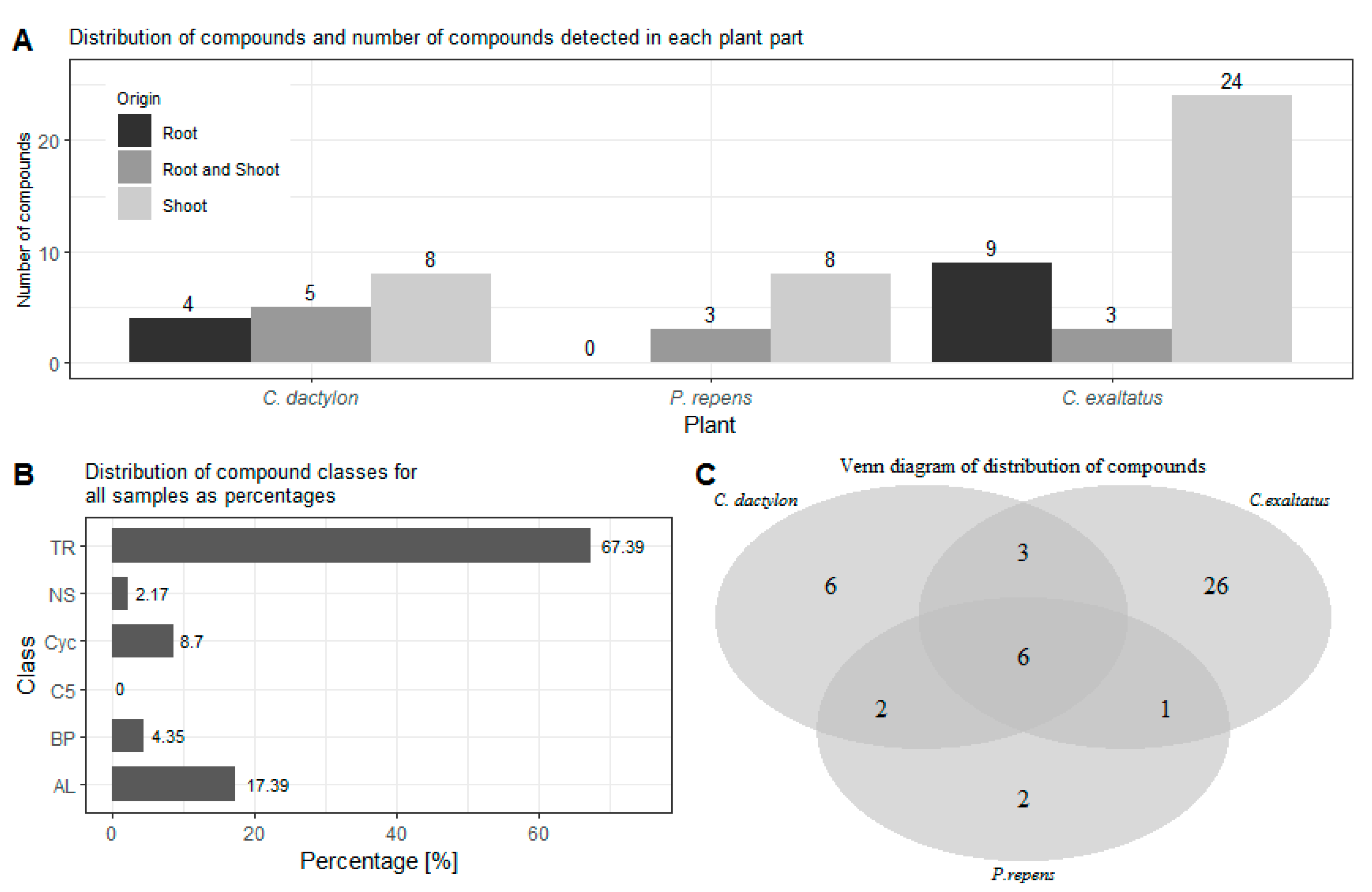 Plants 10 02423 g001