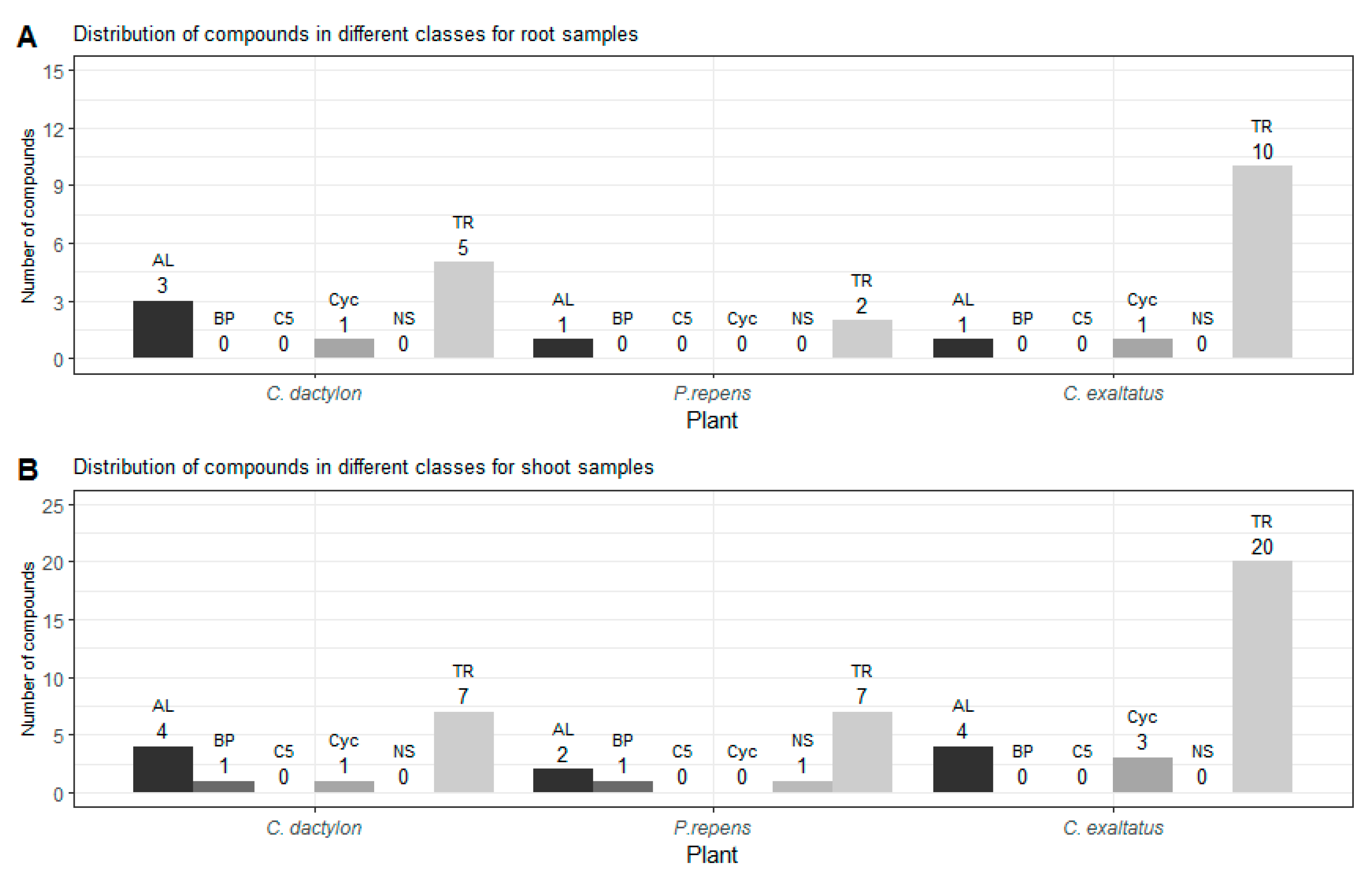 Plants 10 02423 g002