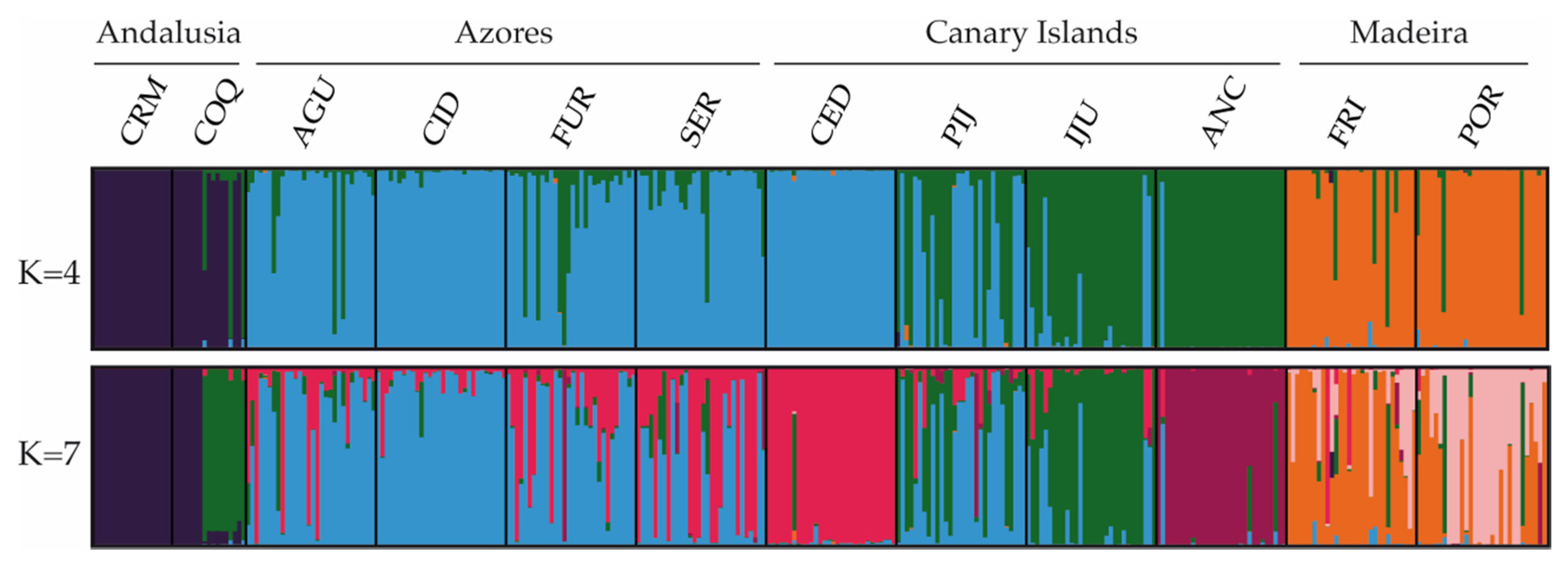 Plants 10 02425 g002