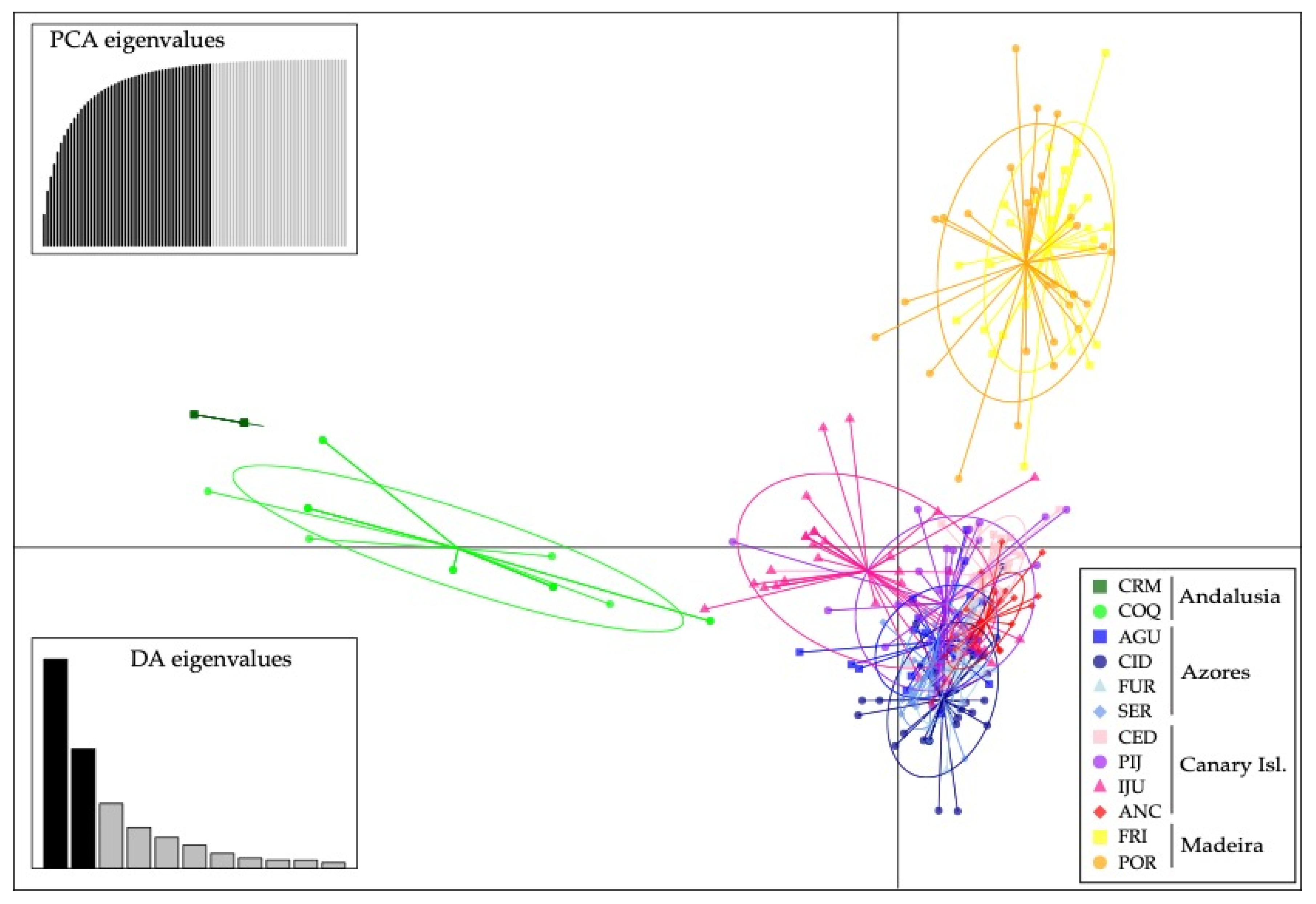 Plants 10 02425 g003