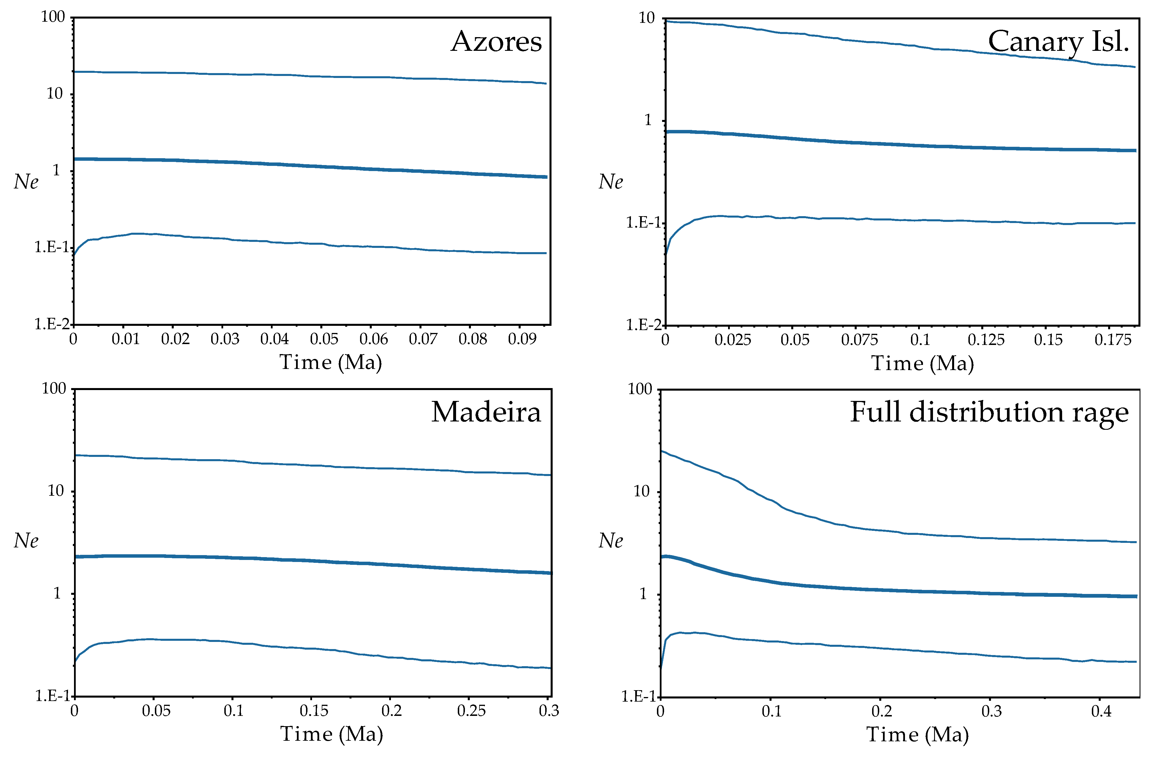 Plants 10 02425 g004
