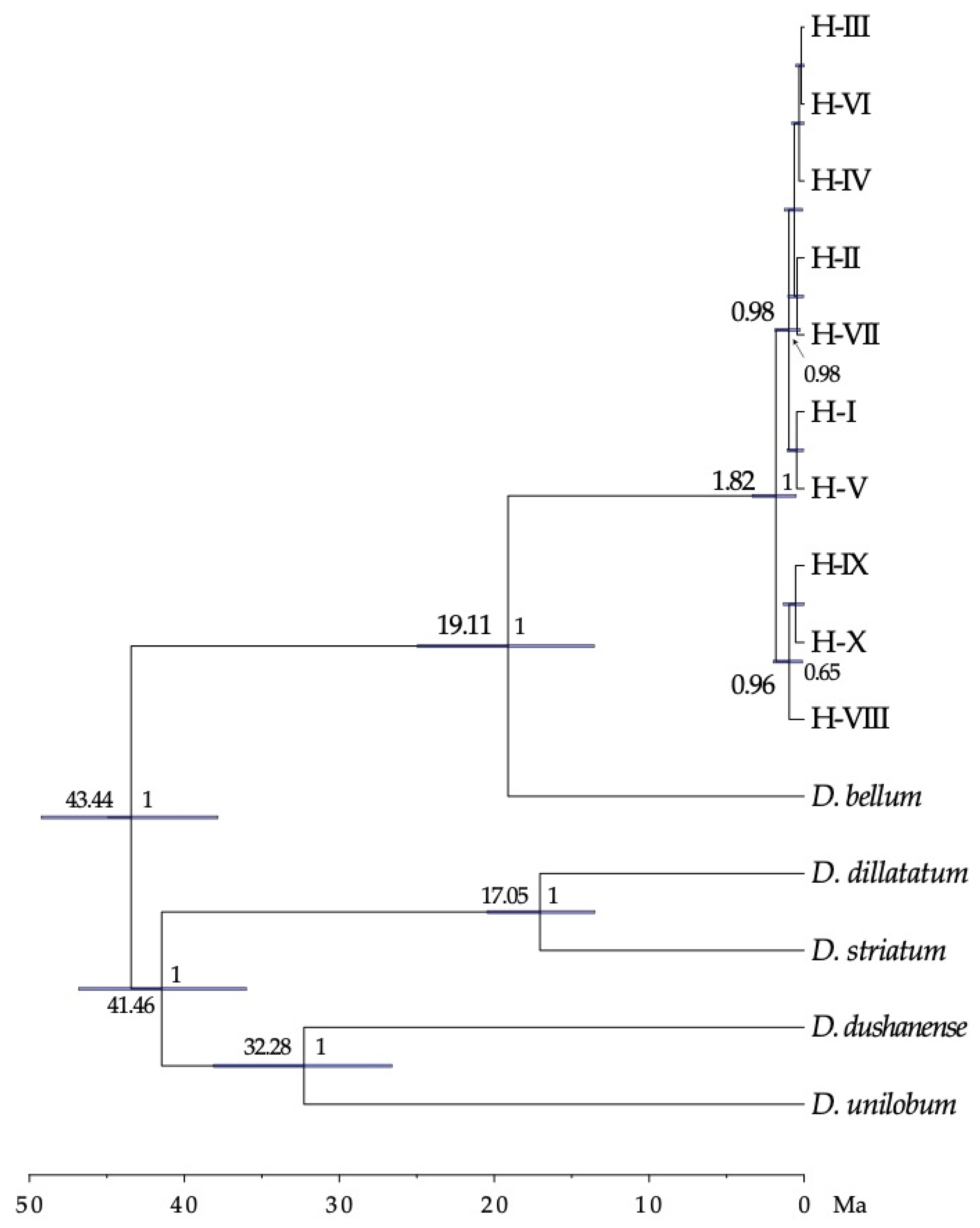 Plants 10 02425 g005