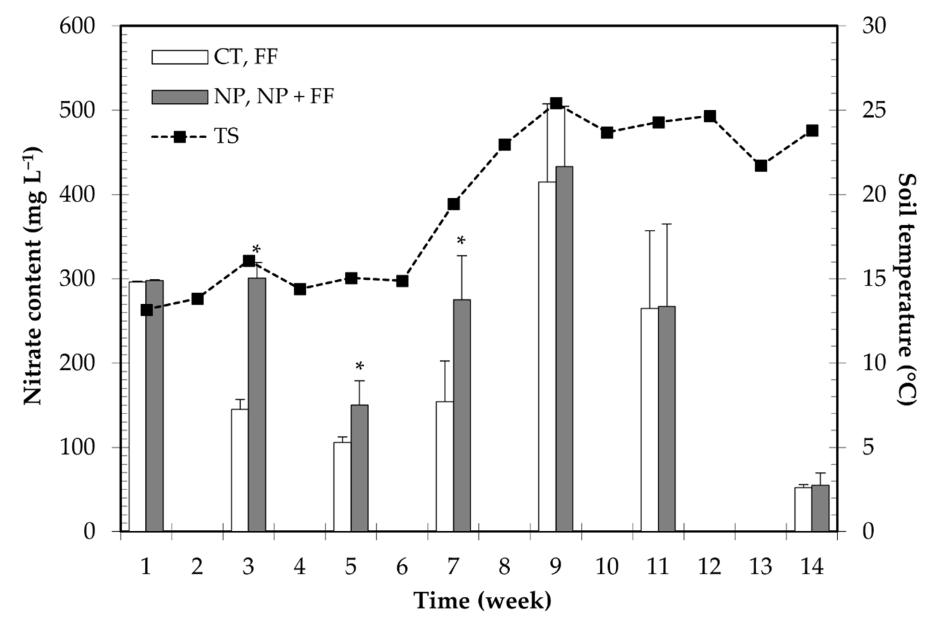 Plants 10 02426 g001
