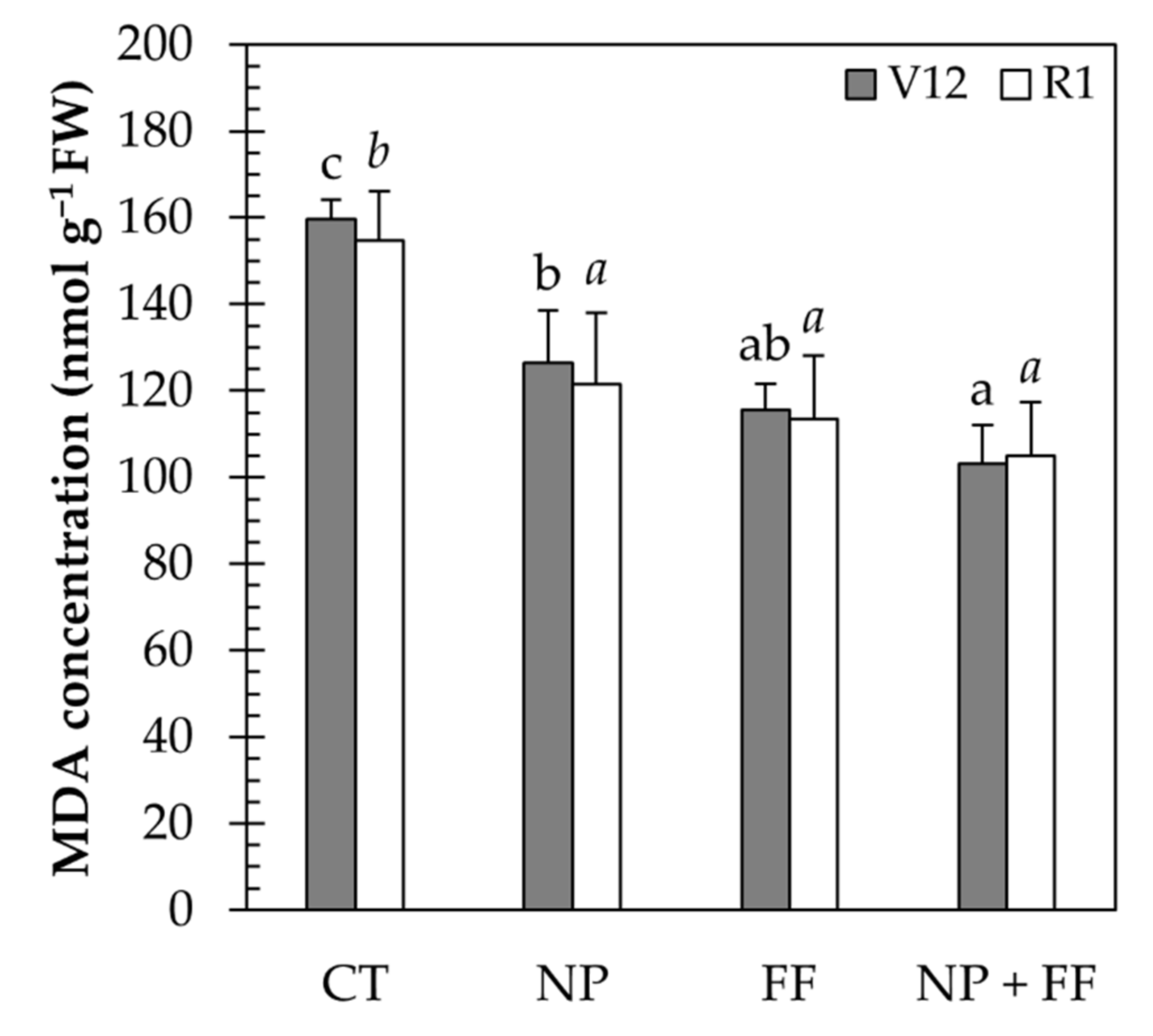 Plants 10 02426 g003