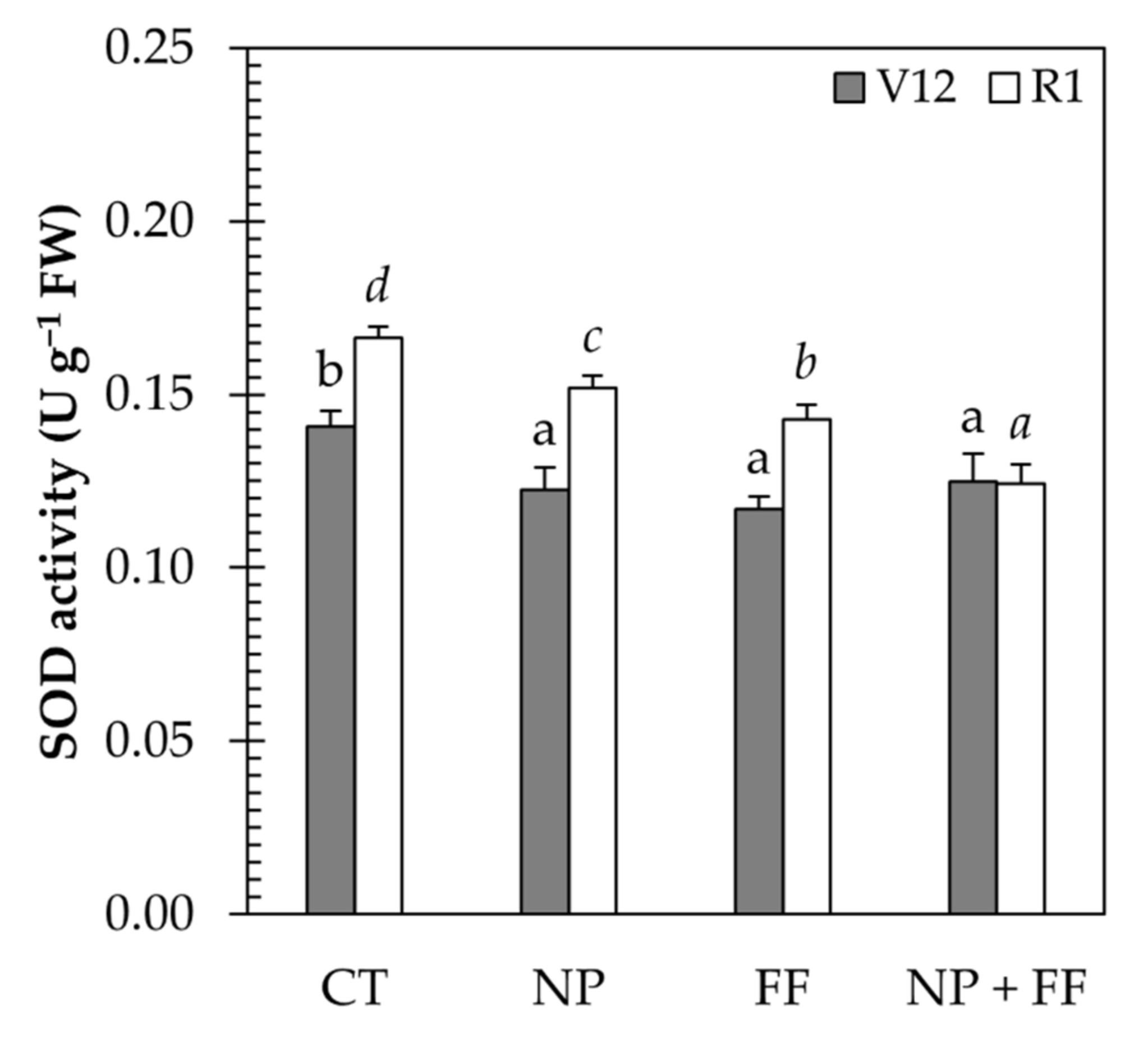 Plants 10 02426 g004