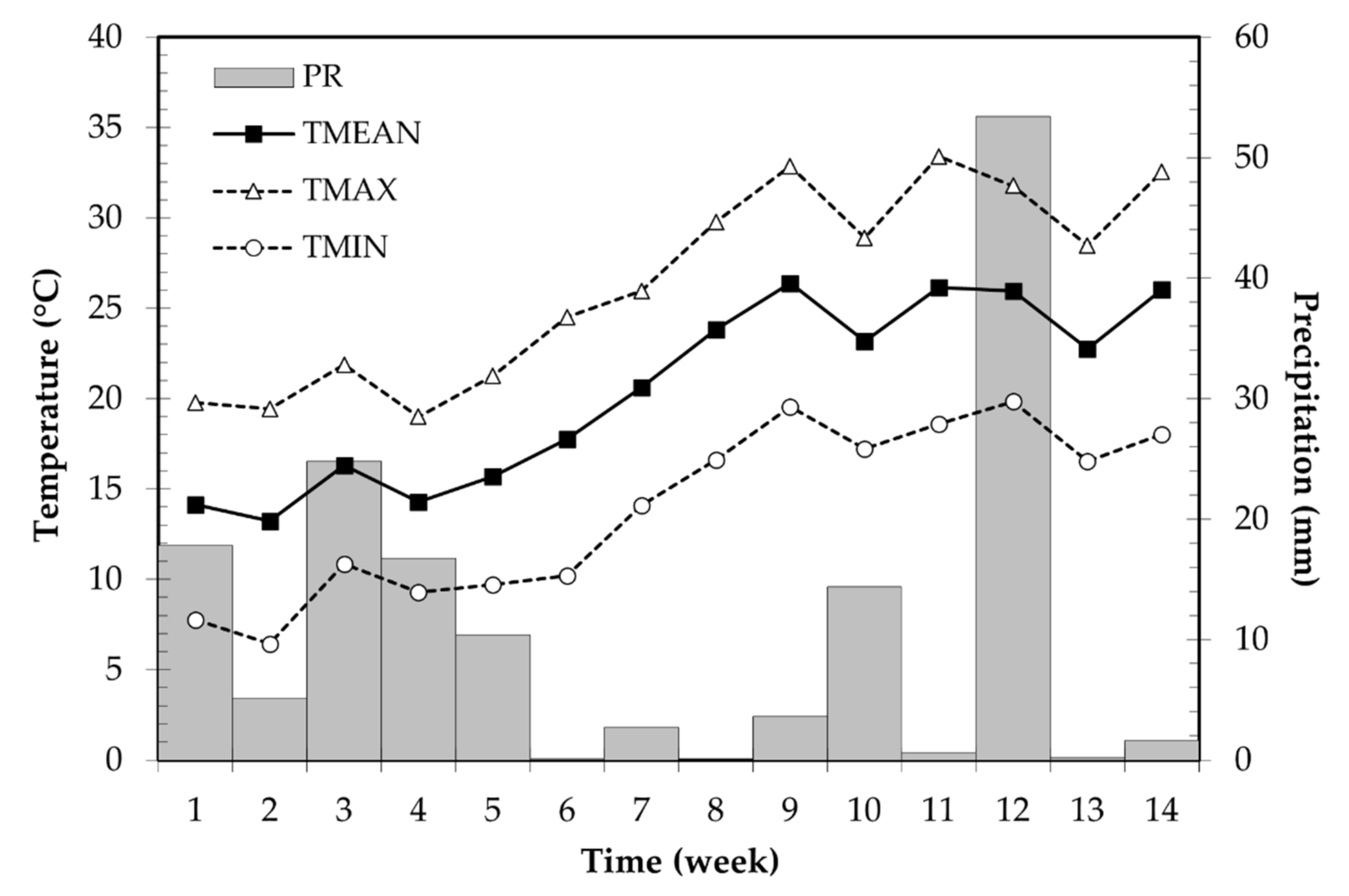 Plants 10 02426 g006