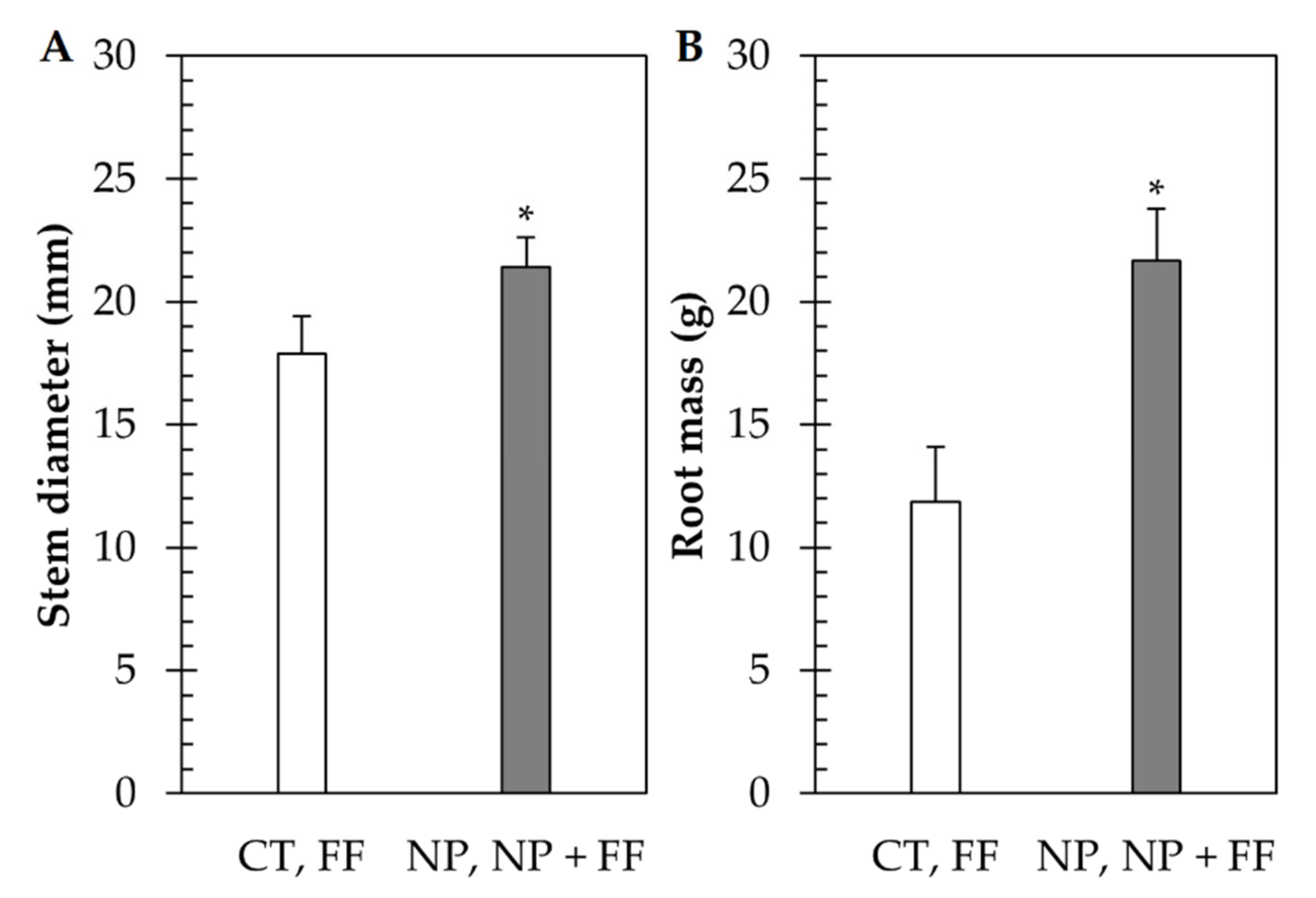 Plants 10 02426 g007