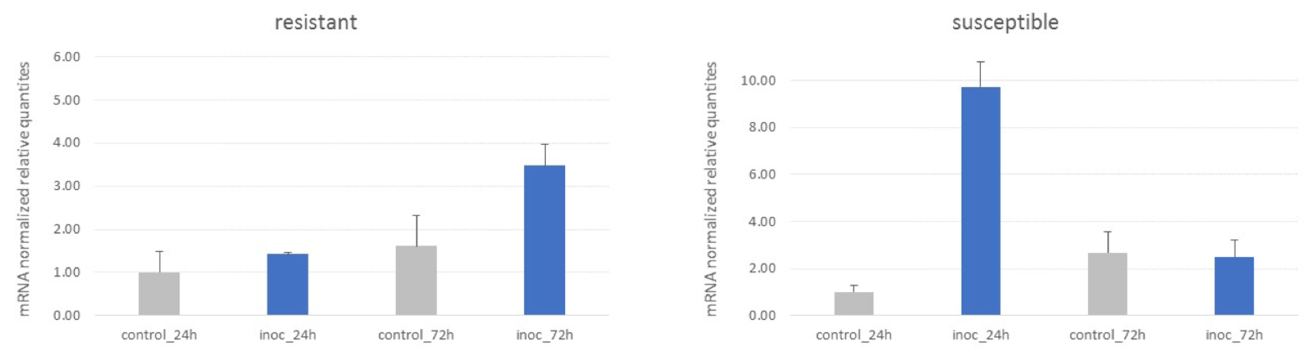 Plants 10 02429 g005