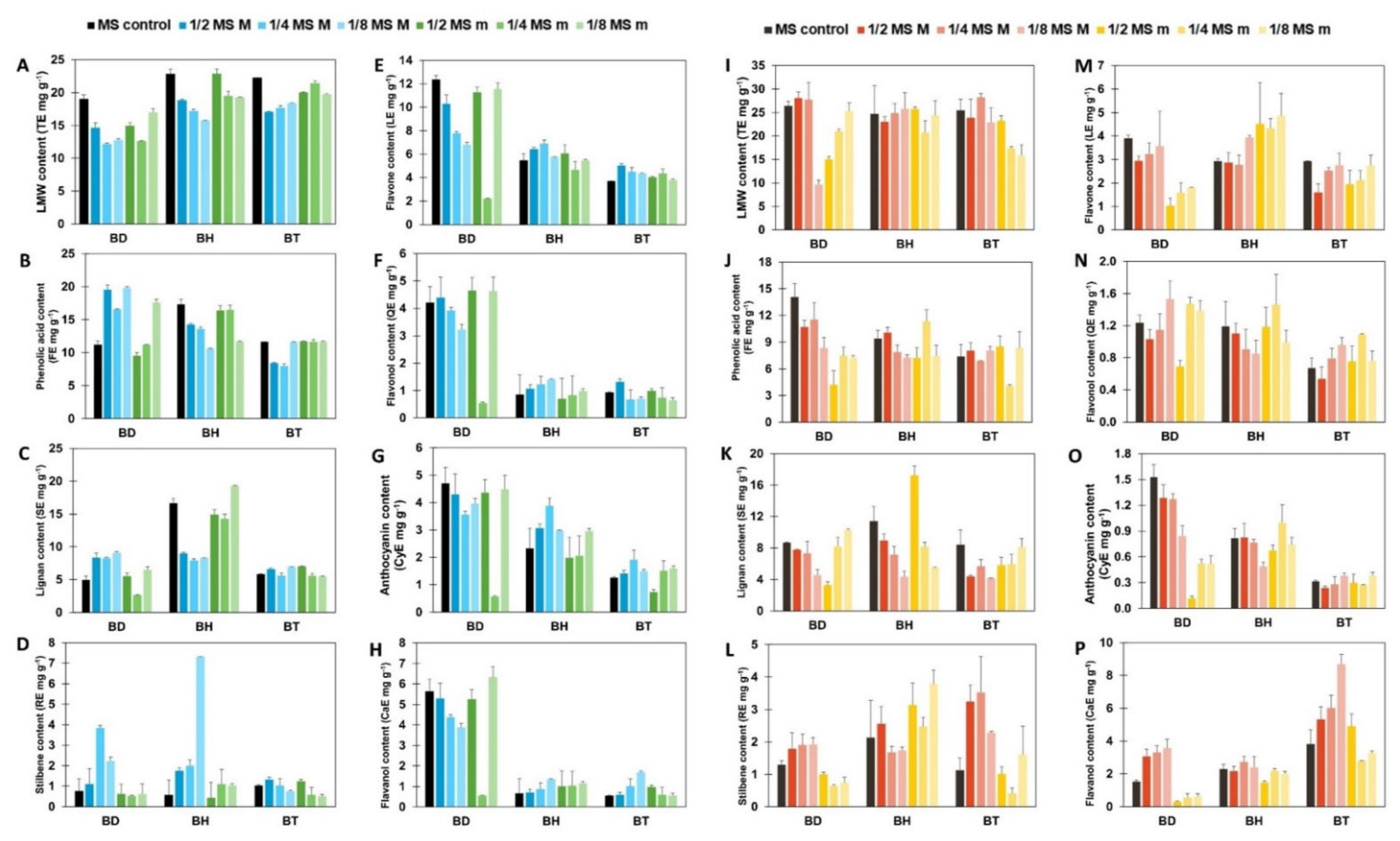 Plants 10 02430 g001