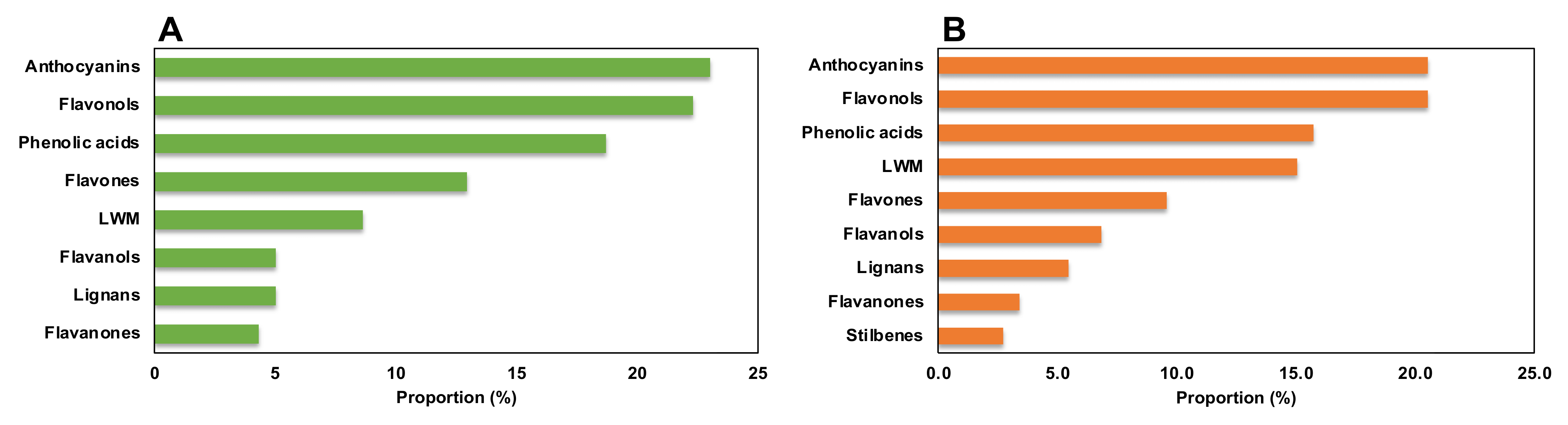 Plants 10 02430 g003