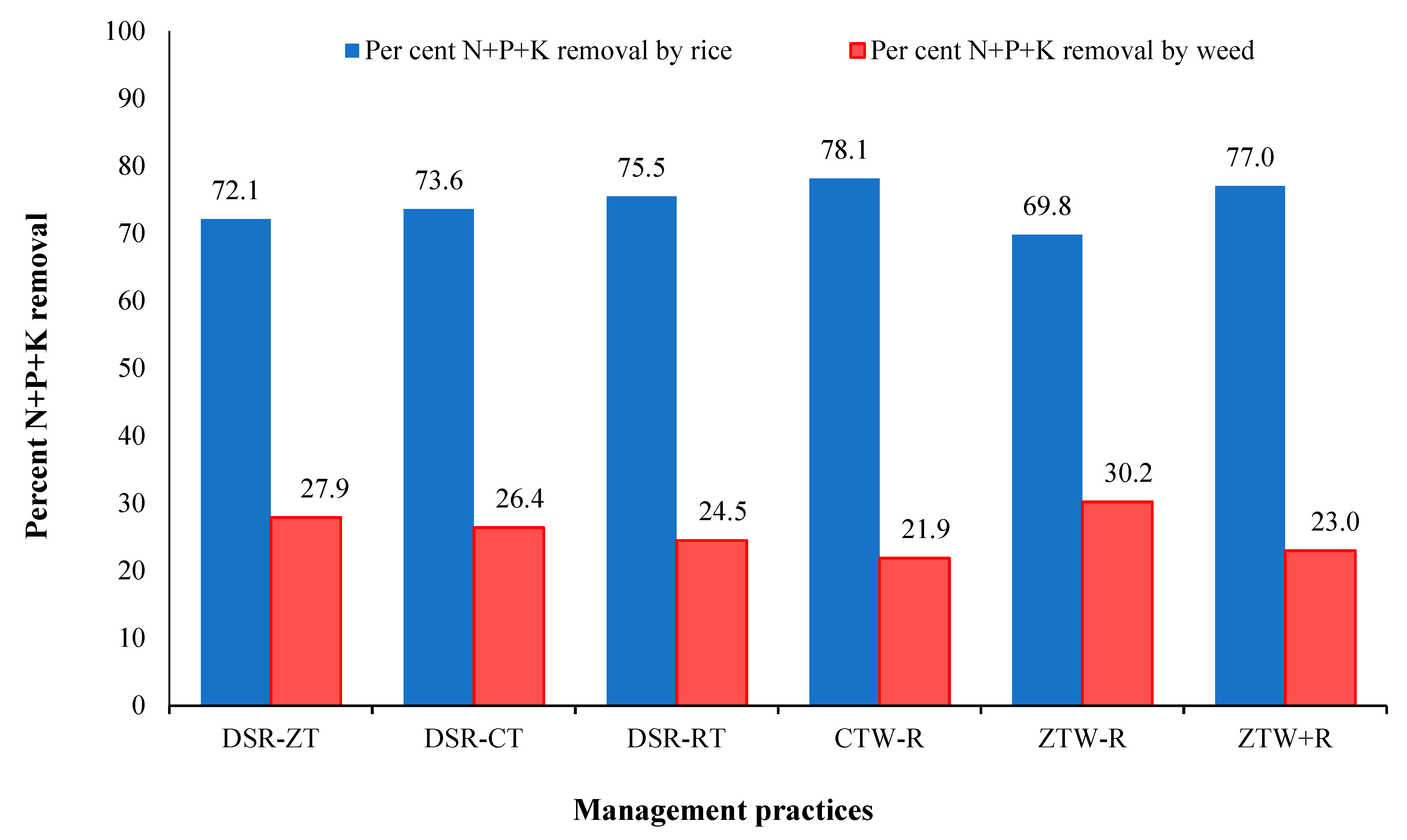 Plants 10 02431 g001