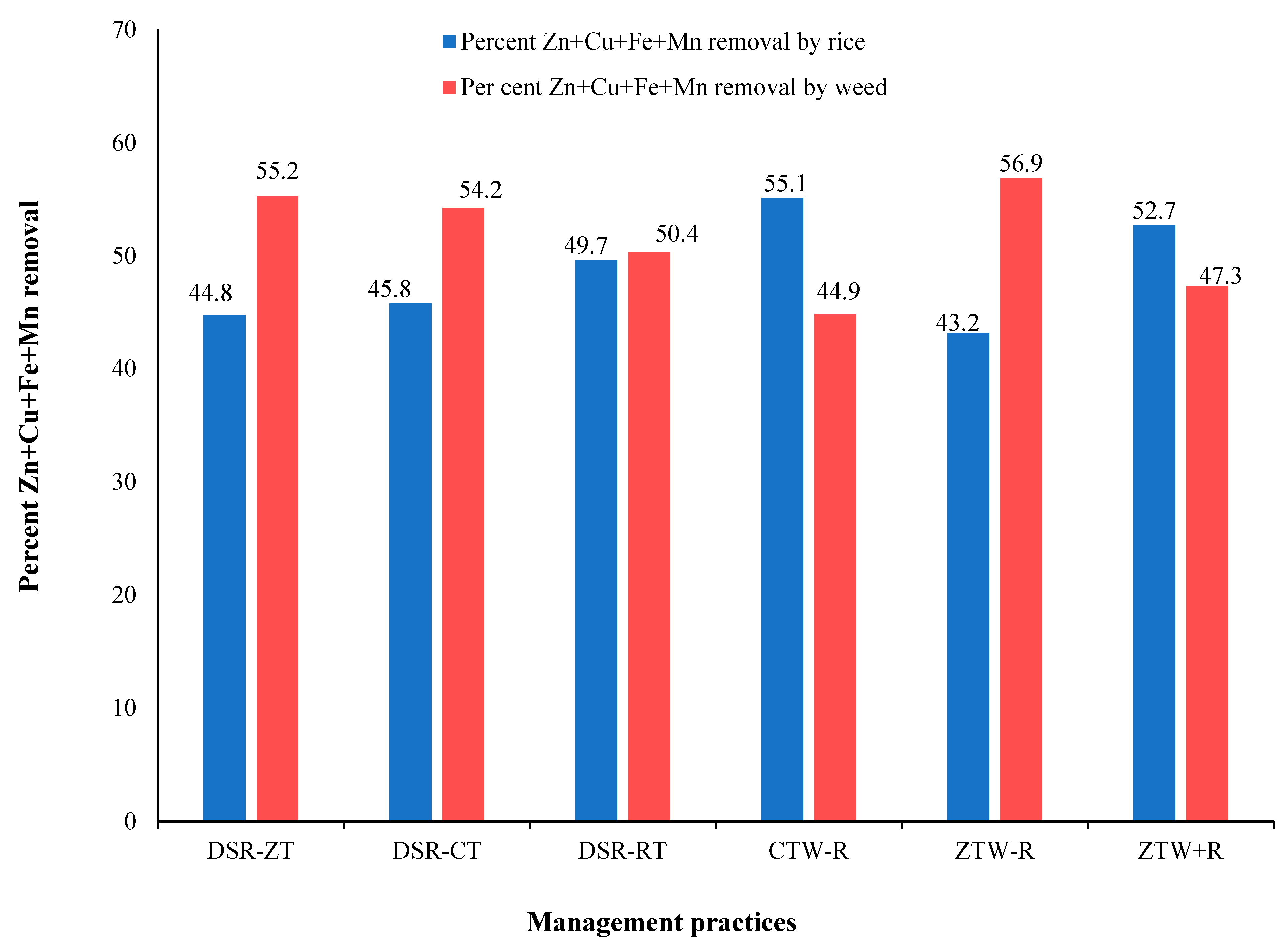 Plants 10 02431 g002