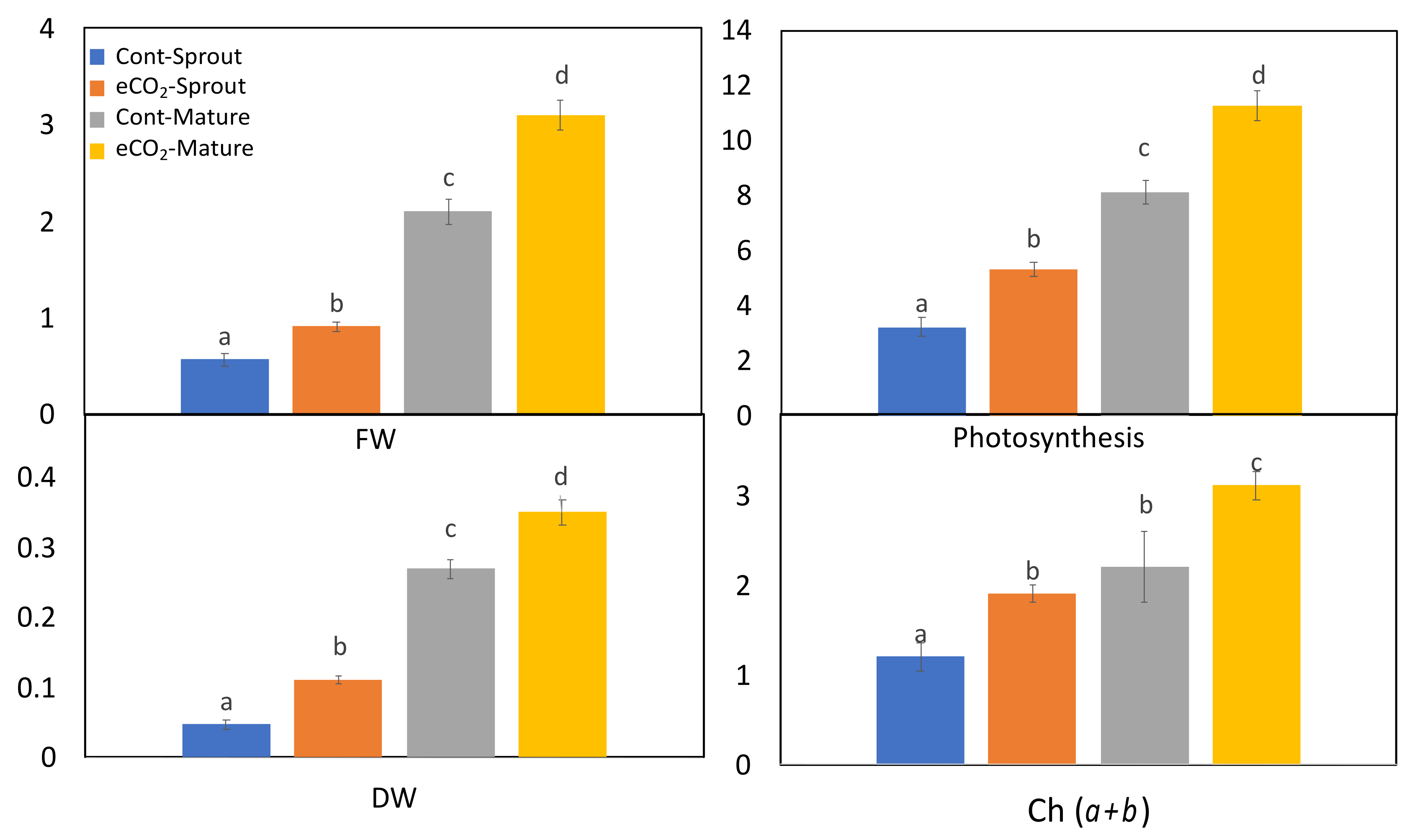 Plants 10 02434 g001