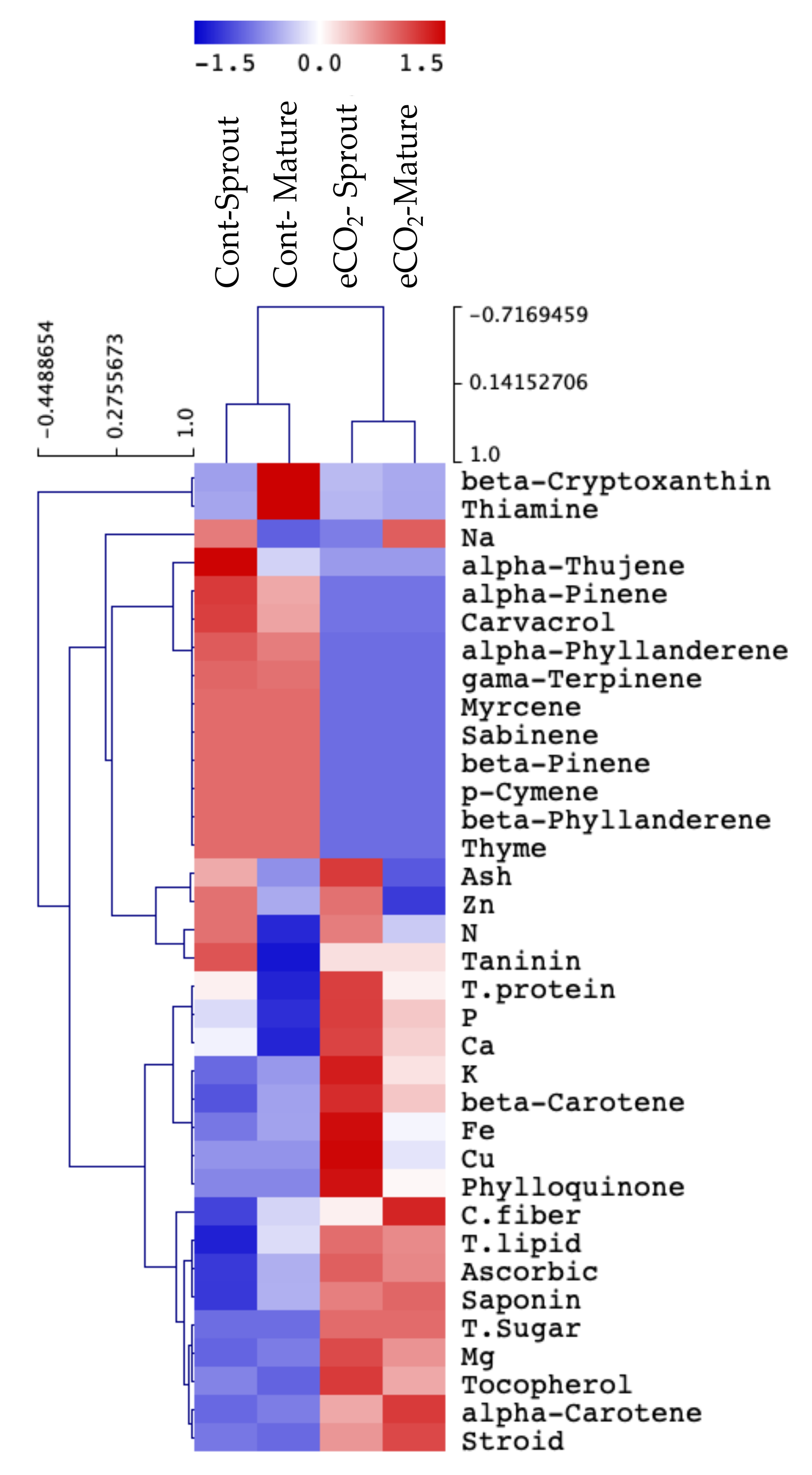 Plants 10 02434 g002