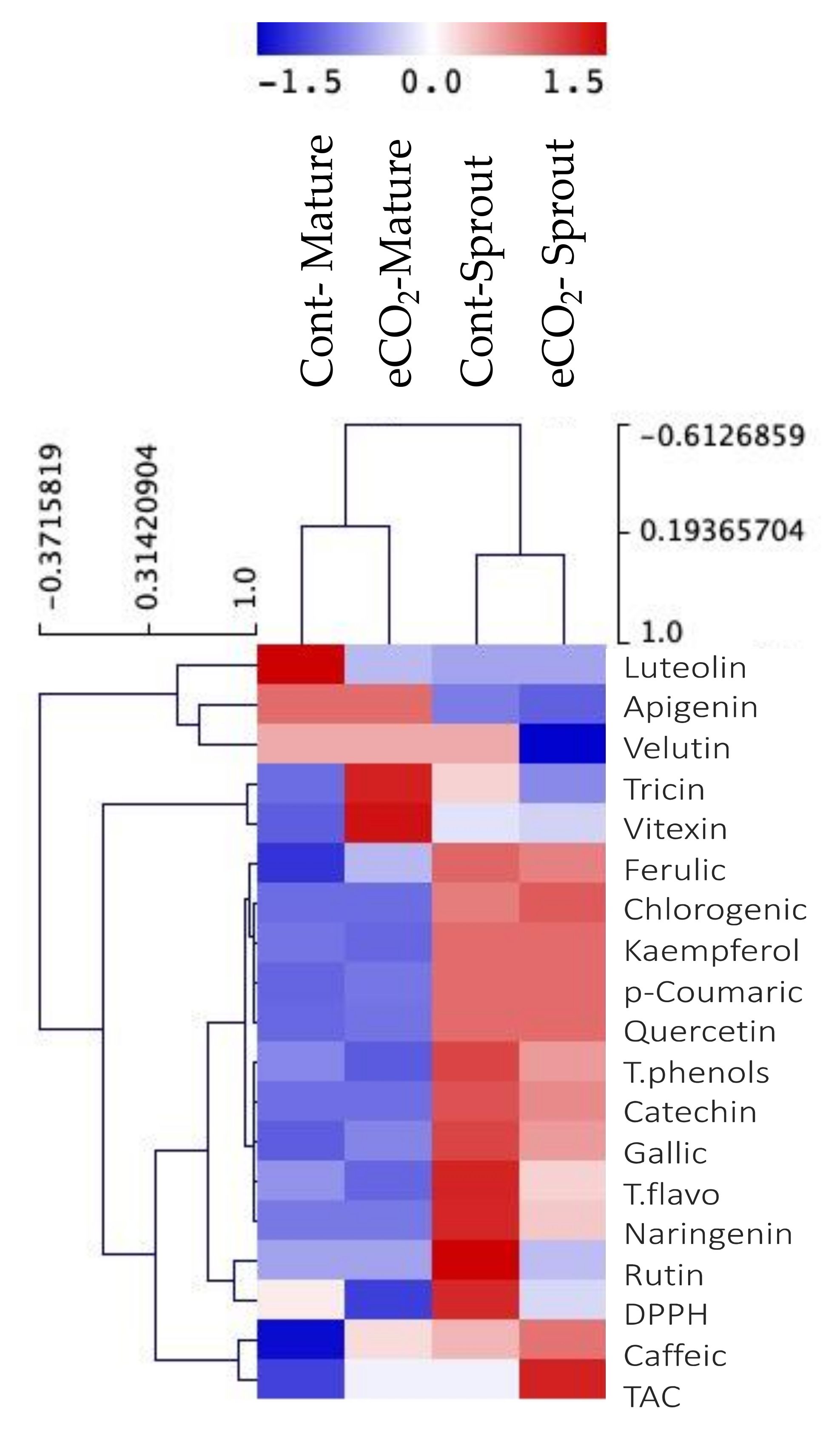 Plants 10 02434 g003