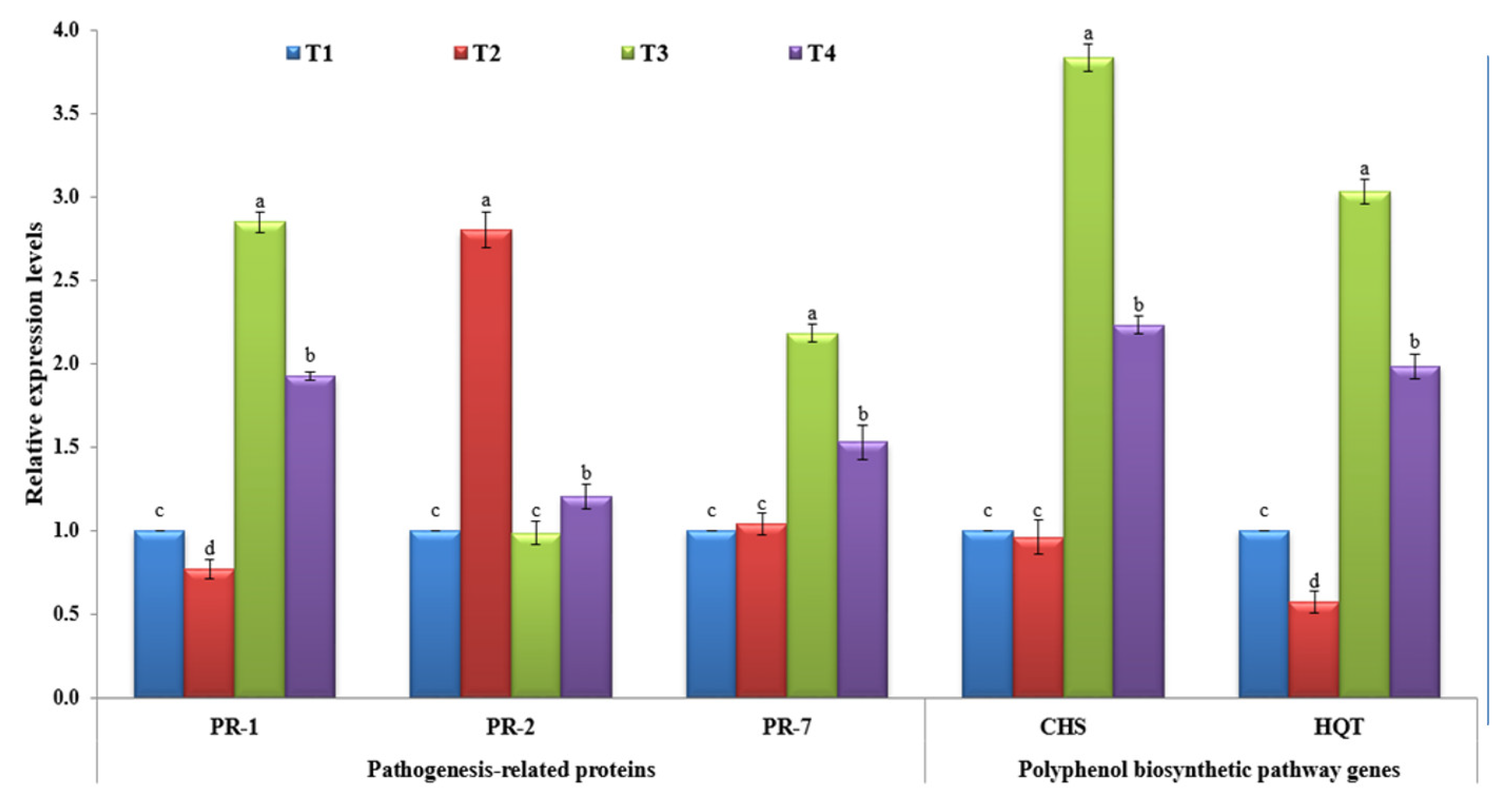 Plants 10 02435 g003