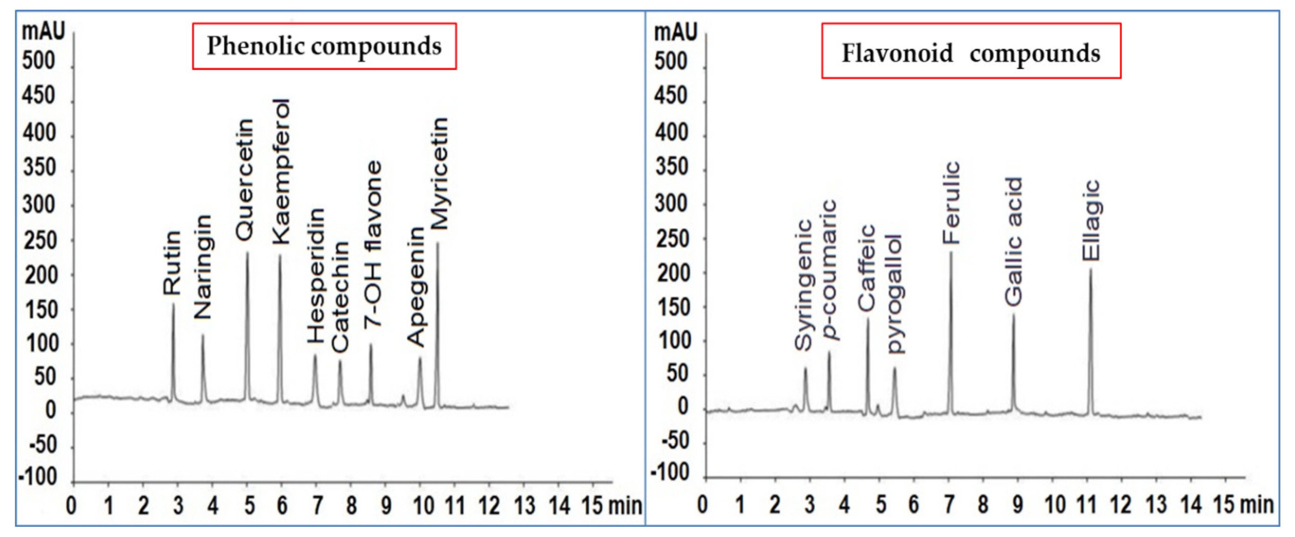 Plants 10 02435 g004