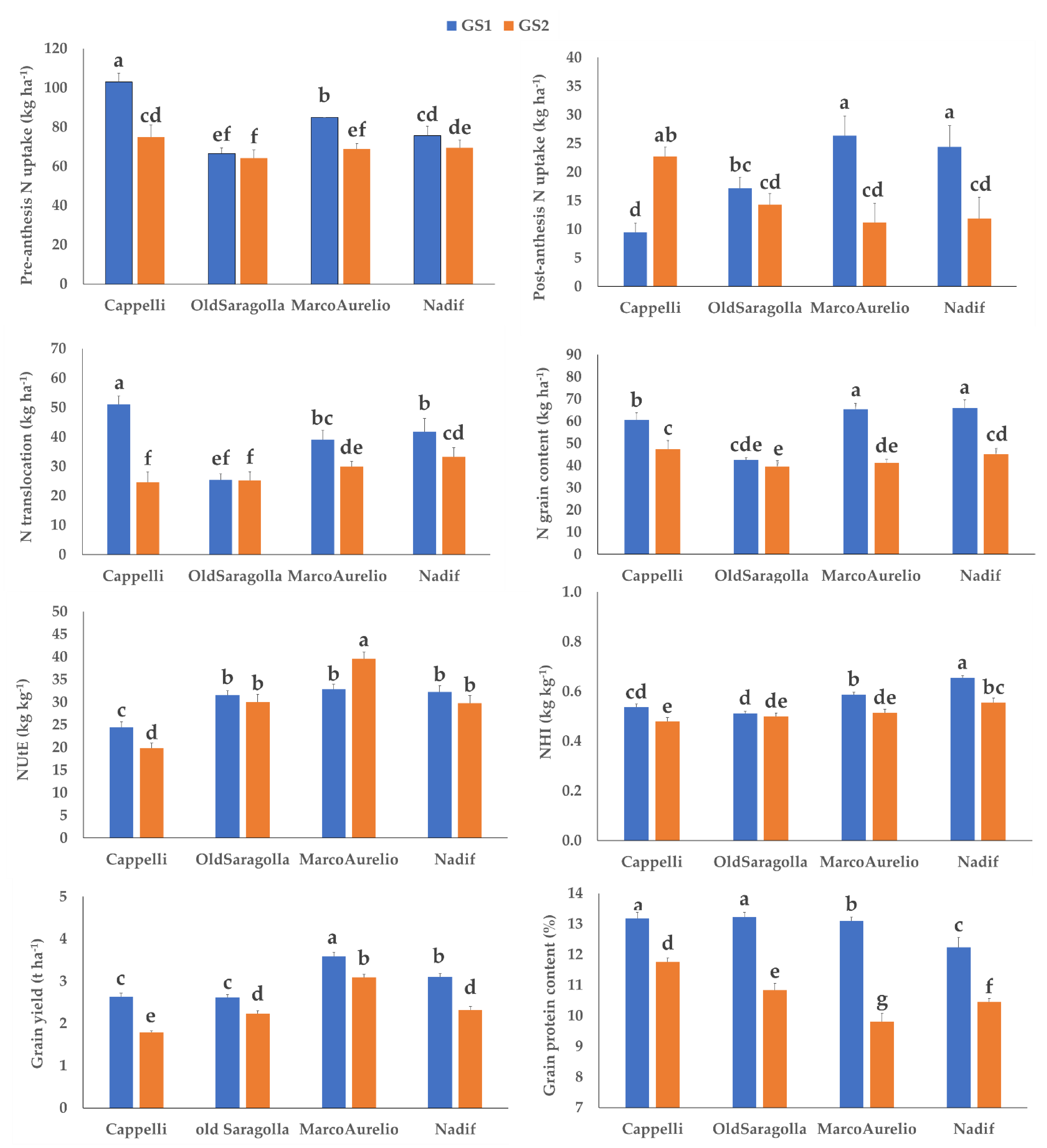 Plants 10 02444 g001