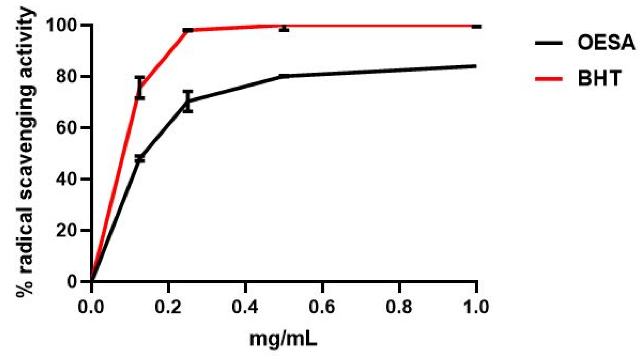 Plants 10 02445 g001