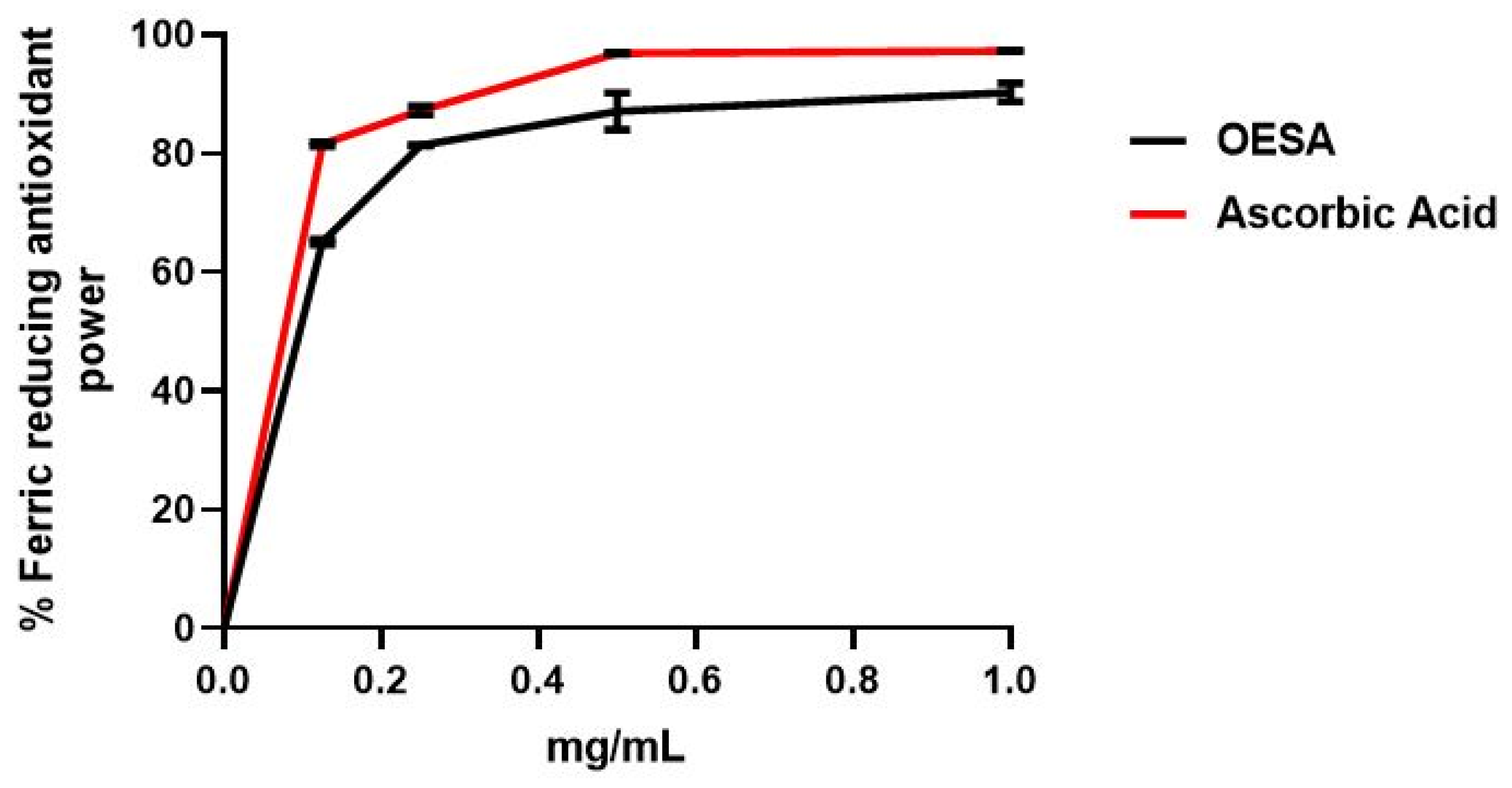 Plants 10 02445 g002