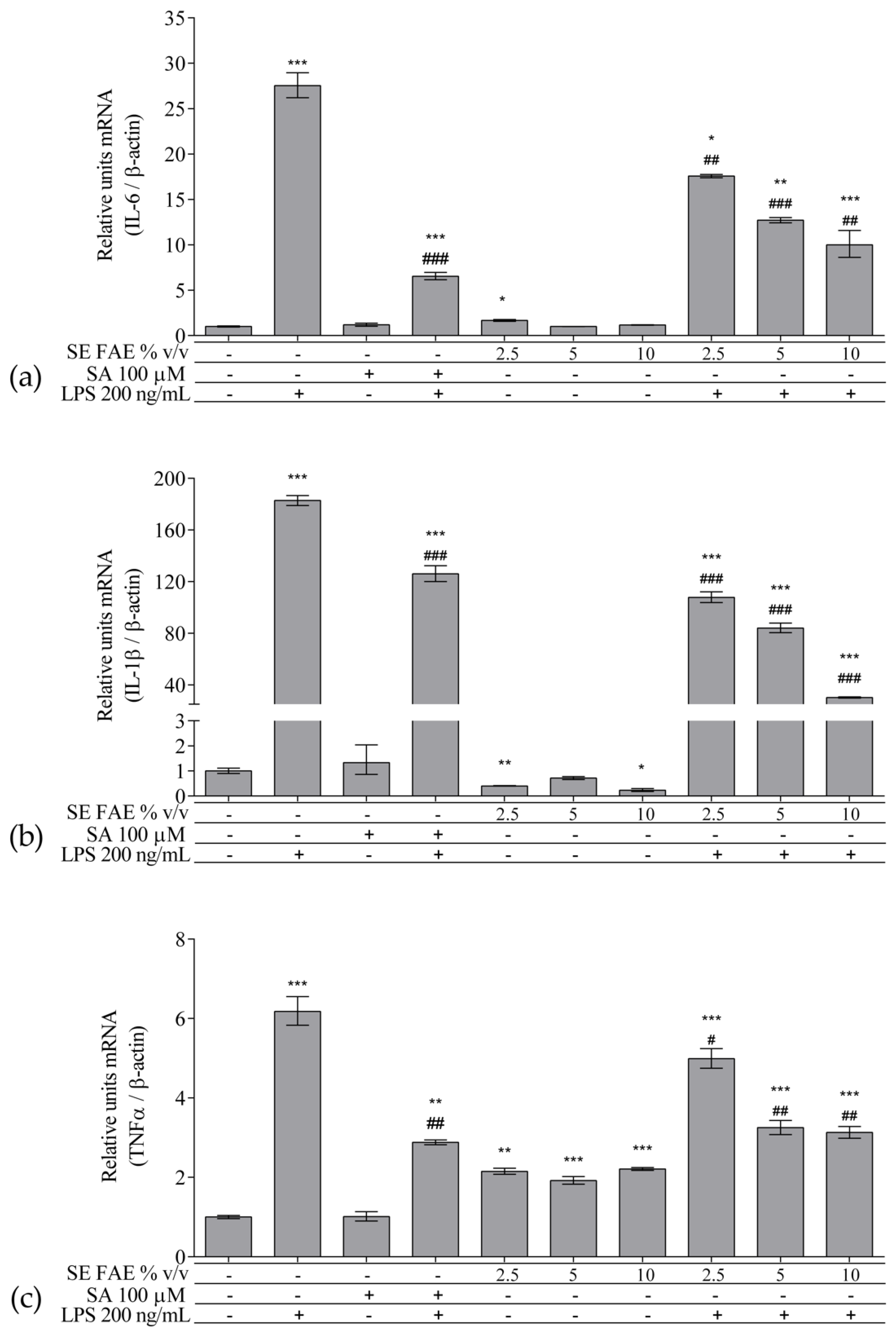 Plants 10 02446 g001