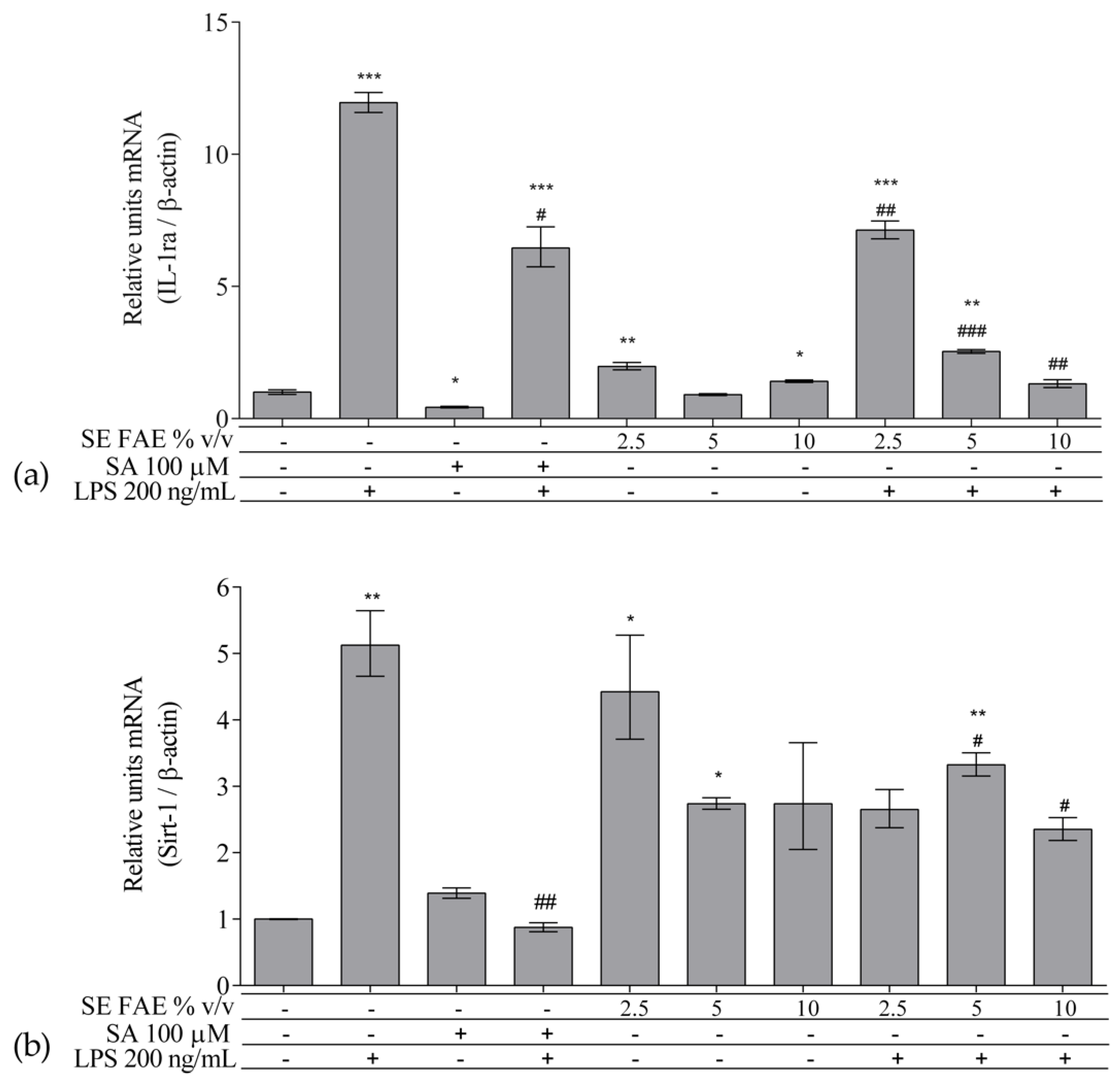 Plants 10 02446 g004