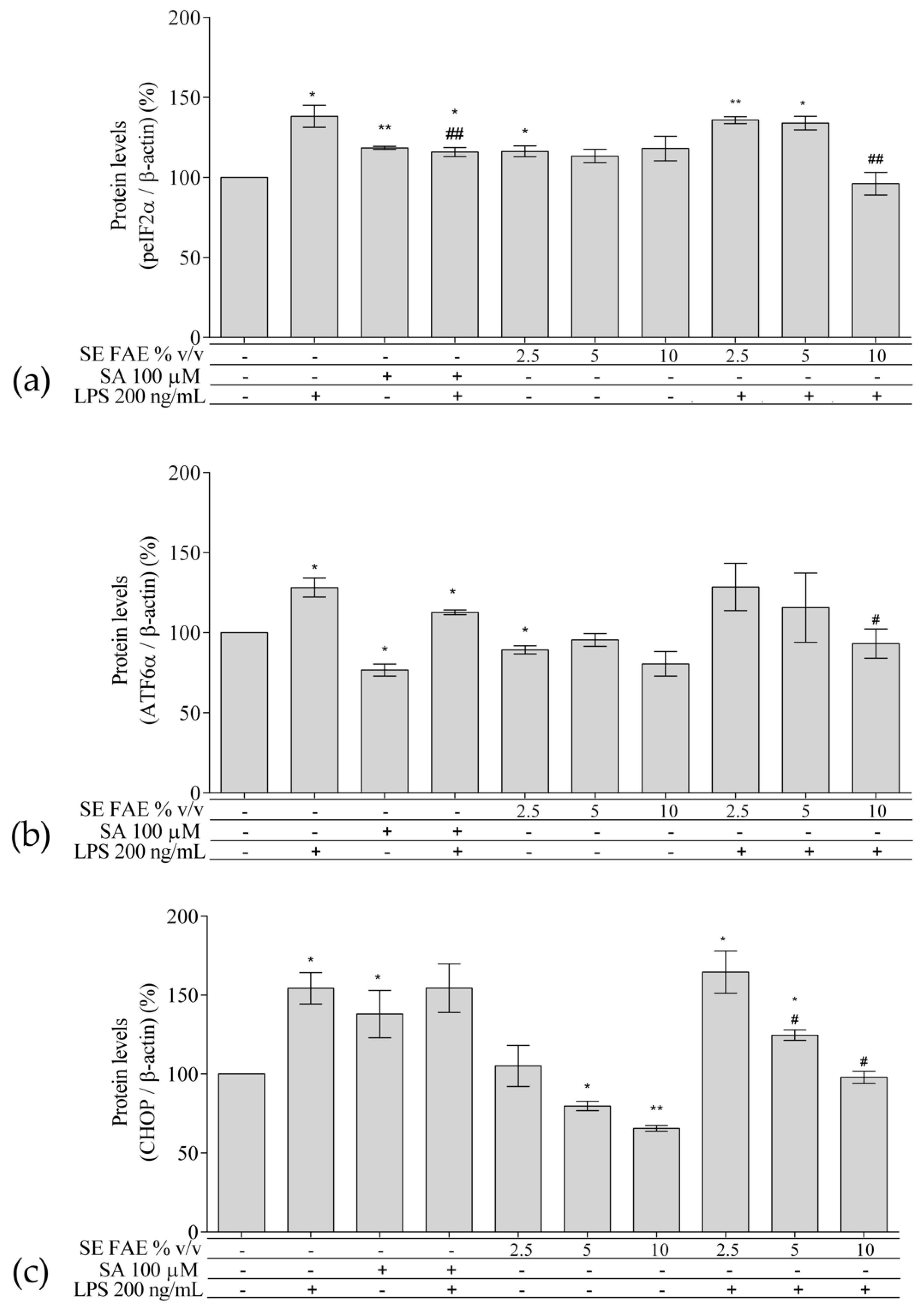 Plants 10 02446 g005