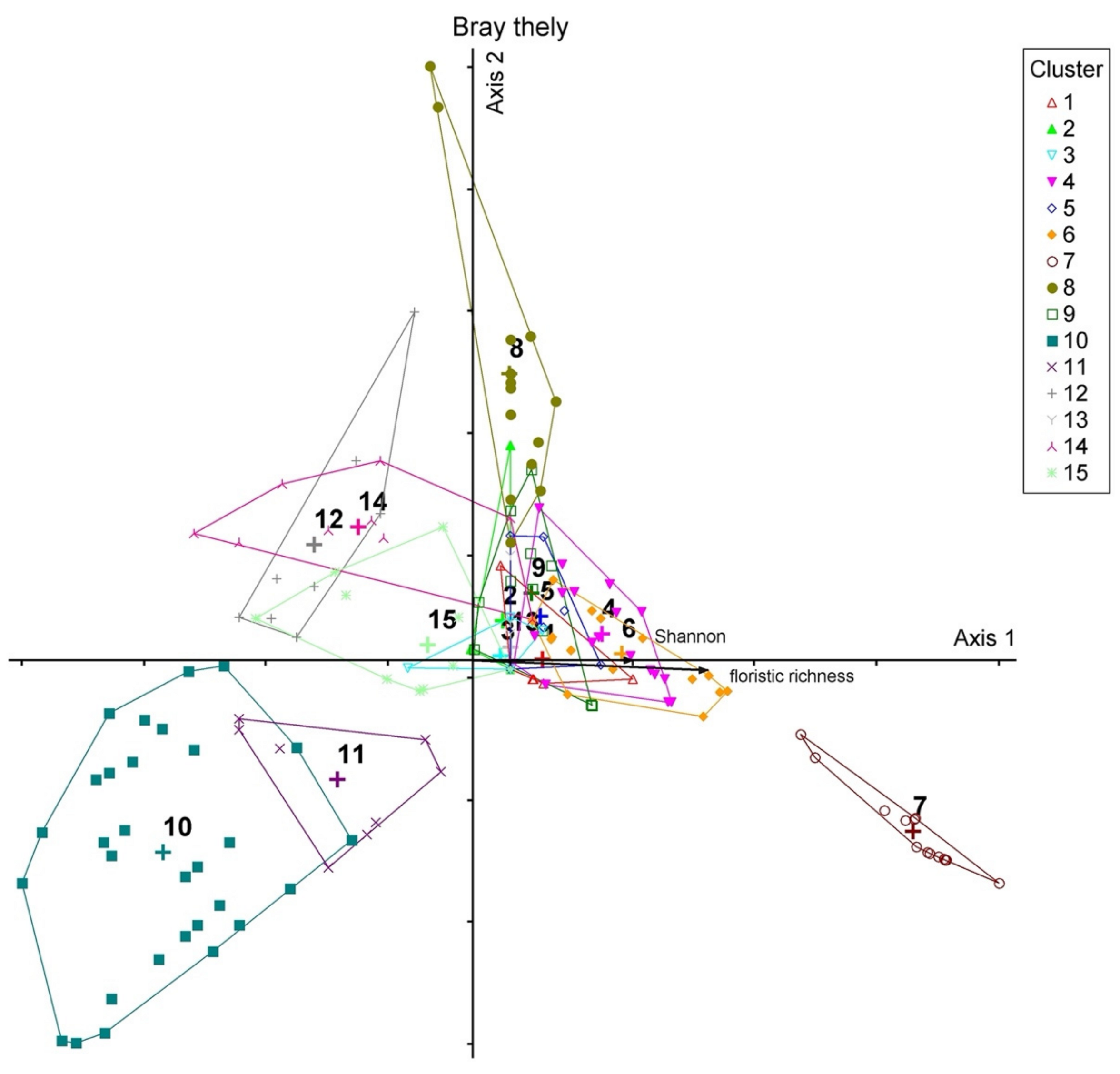 Plants 10 02448 g005