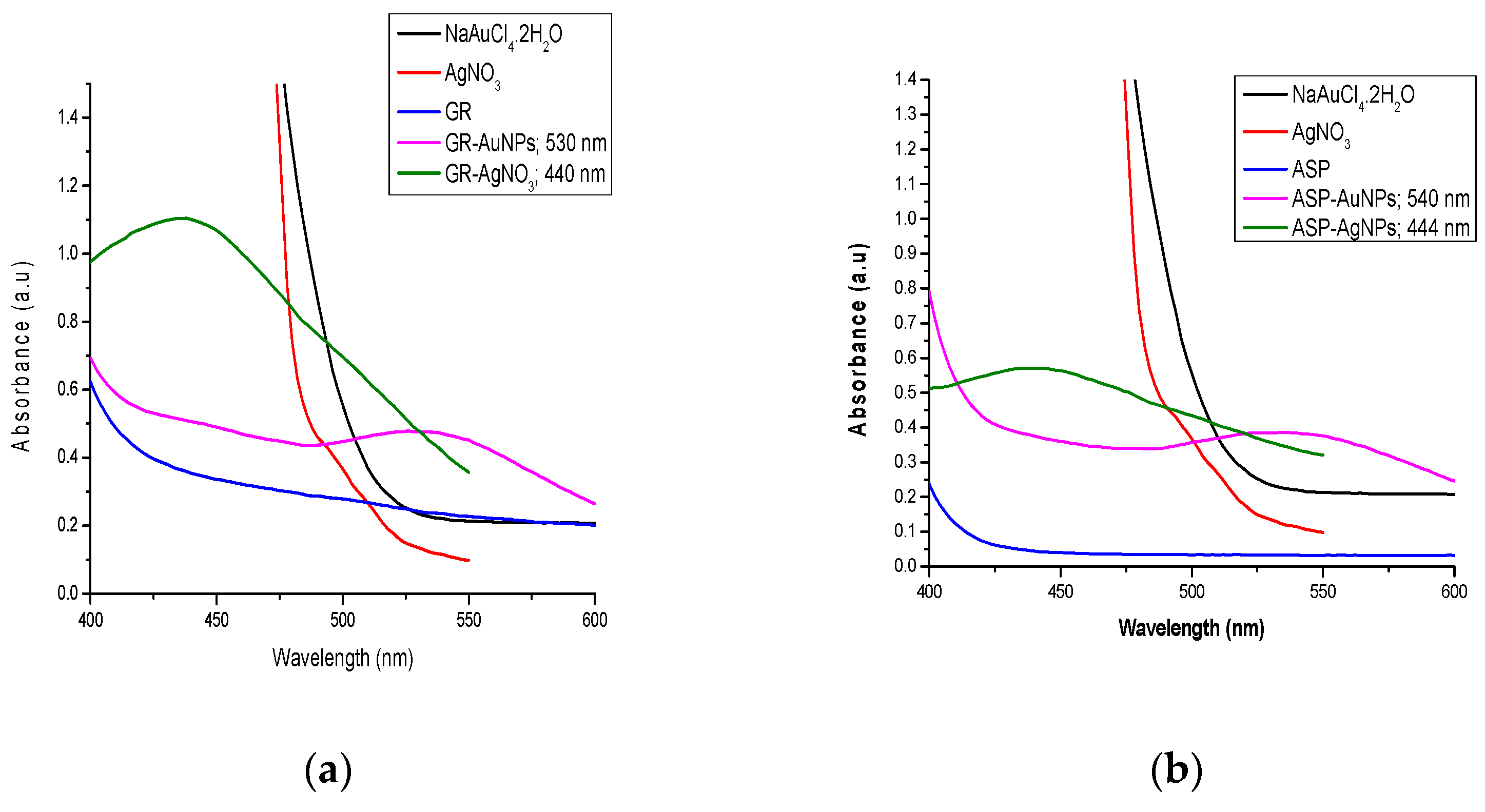 Plants 10 02460 g002