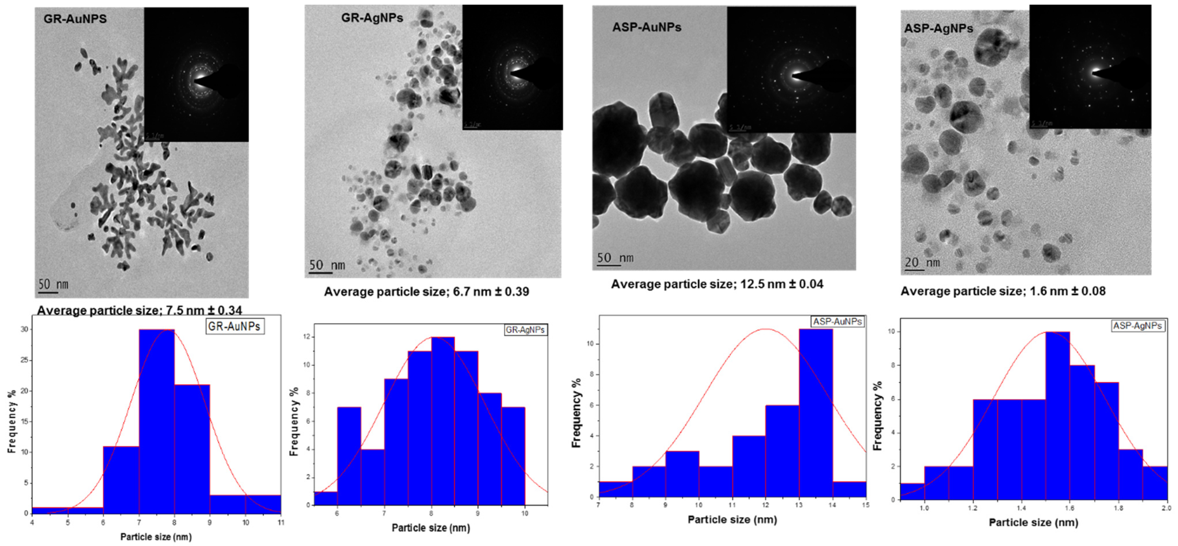 Plants 10 02460 g003