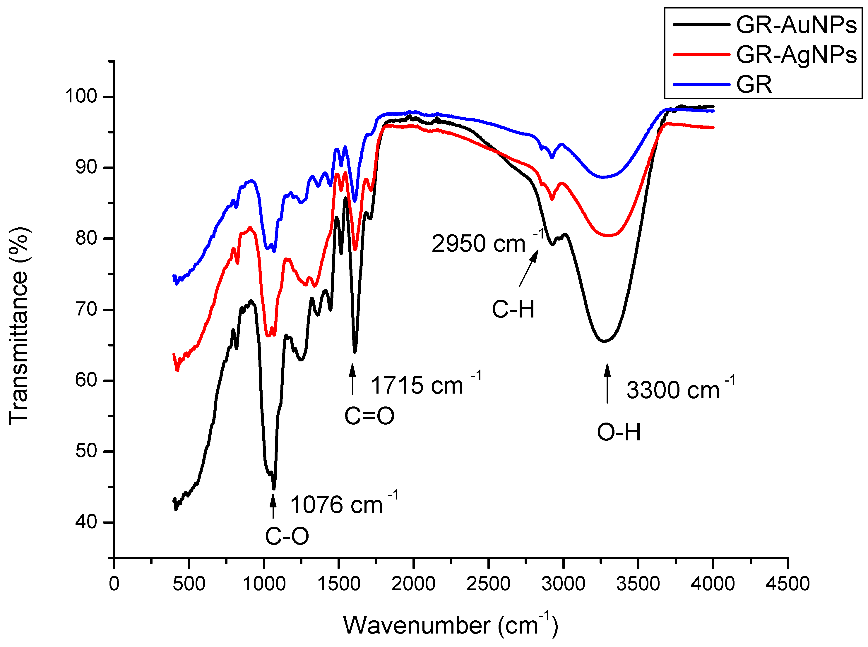 Plants 10 02460 g004