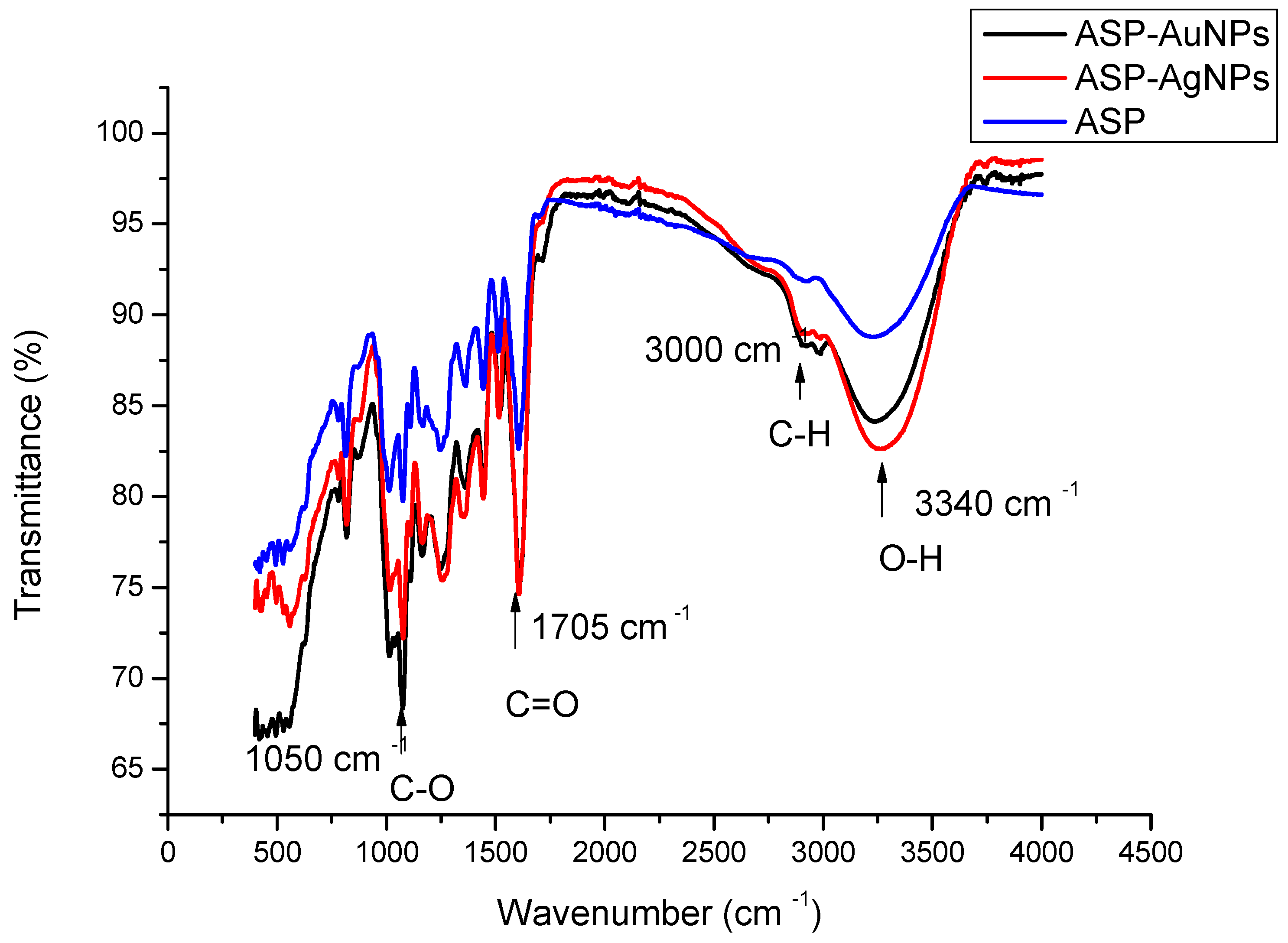 Plants 10 02460 g005