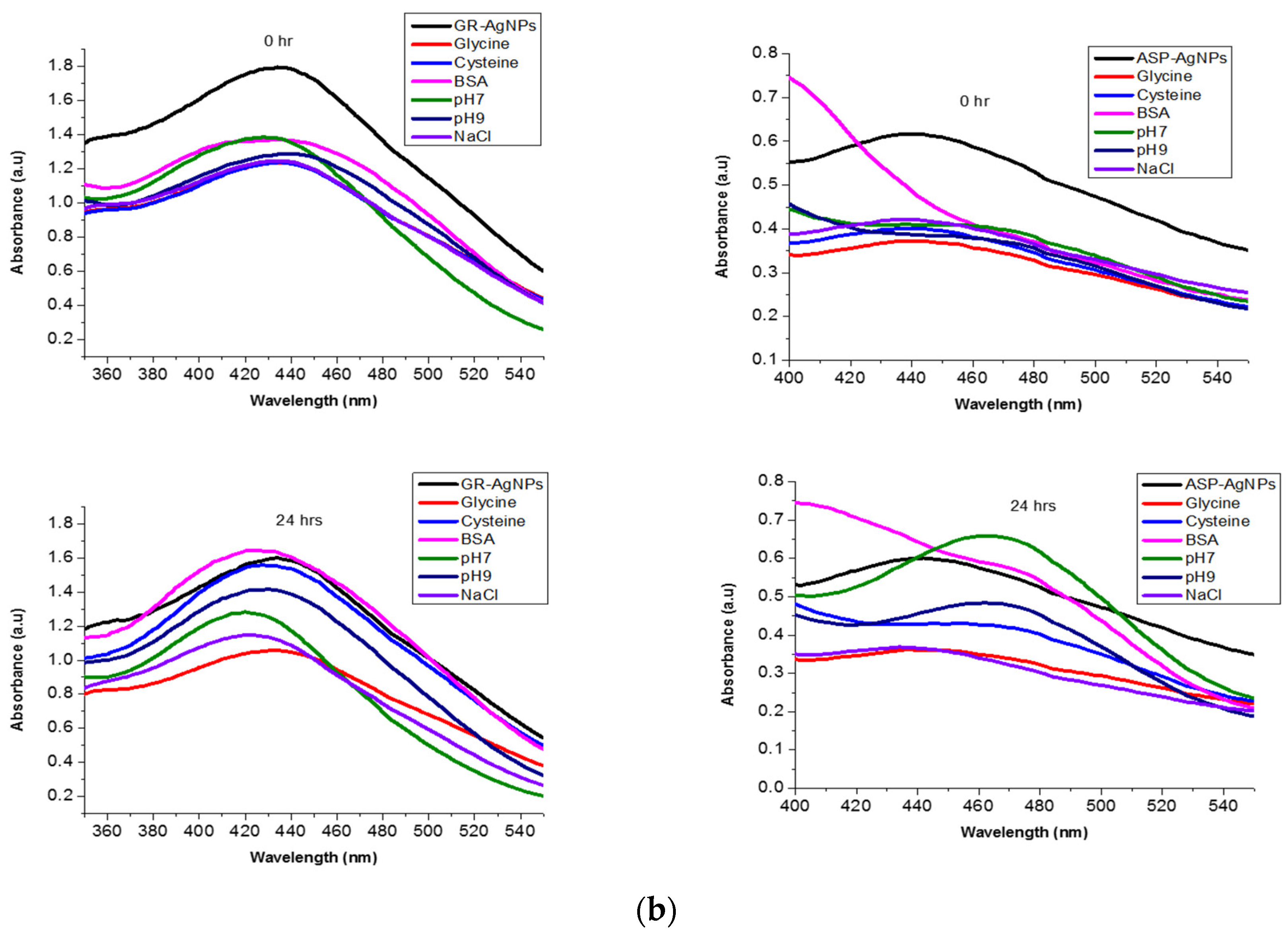 Plants 10 02460 g006b