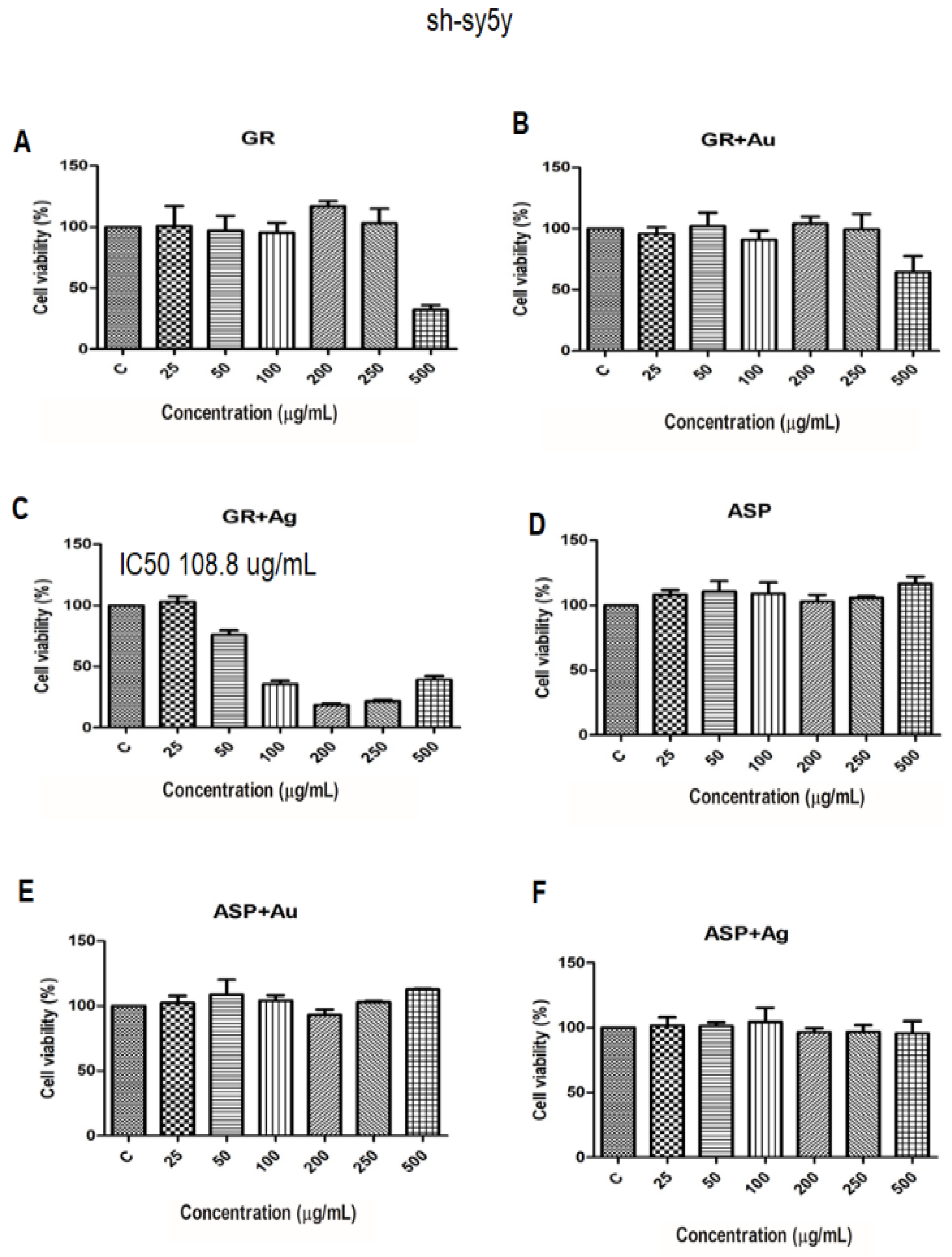 Plants 10 02460 g009