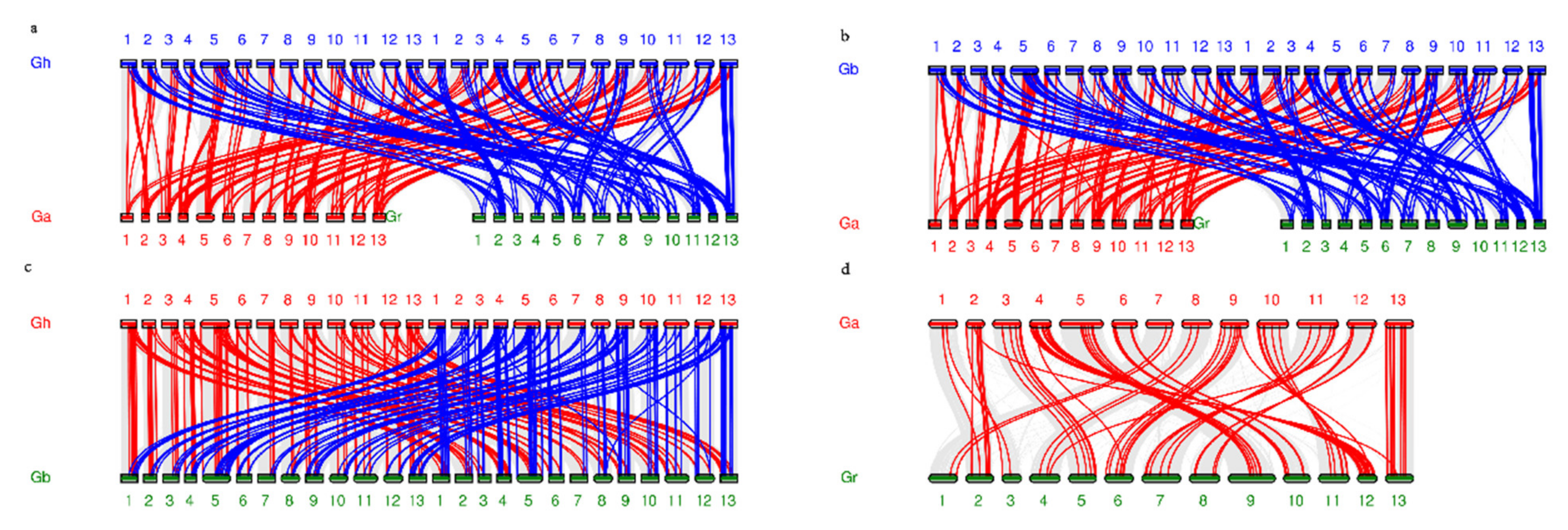Plants 10 02461 g004