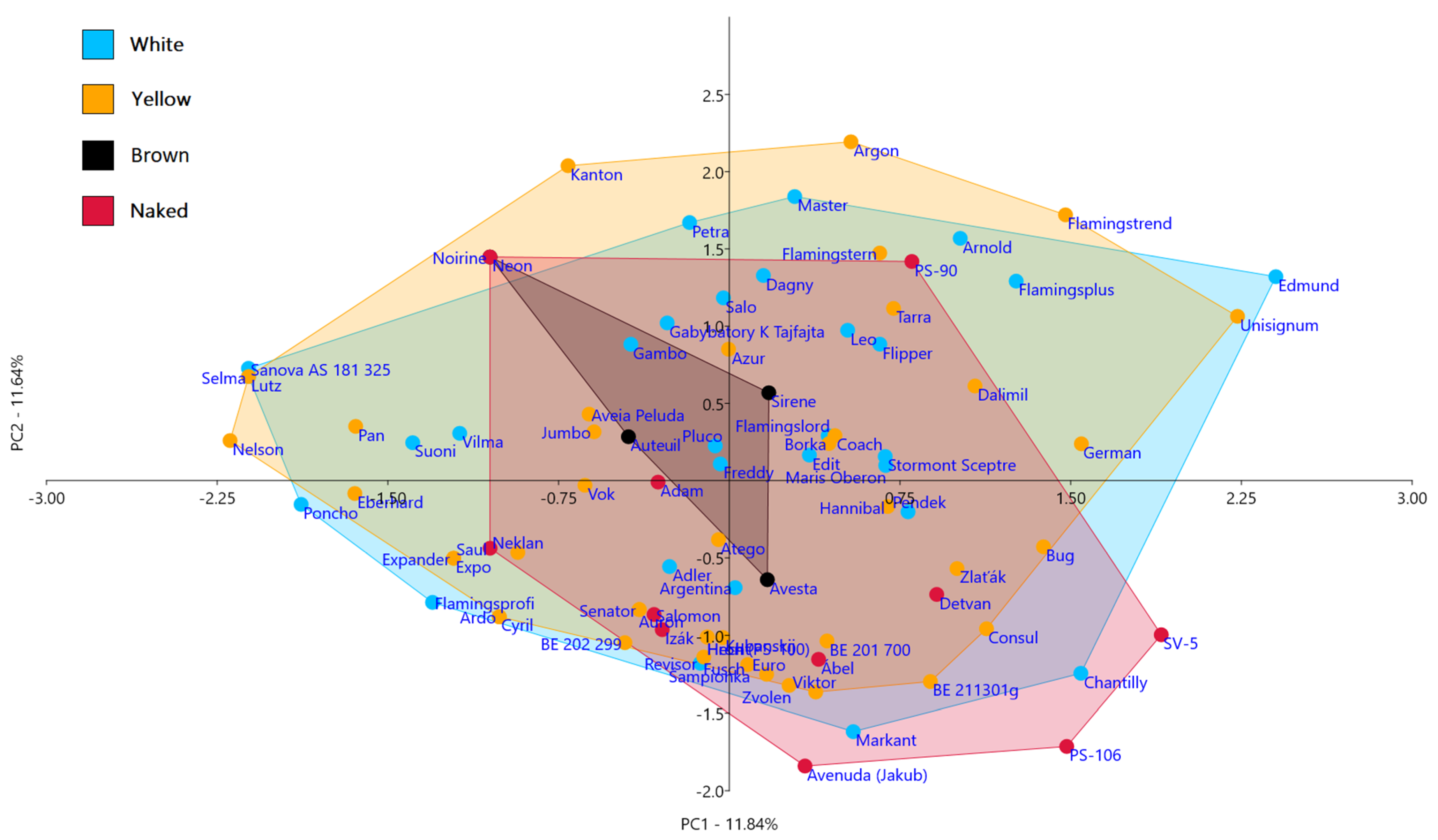 Plants 10 02462 g001