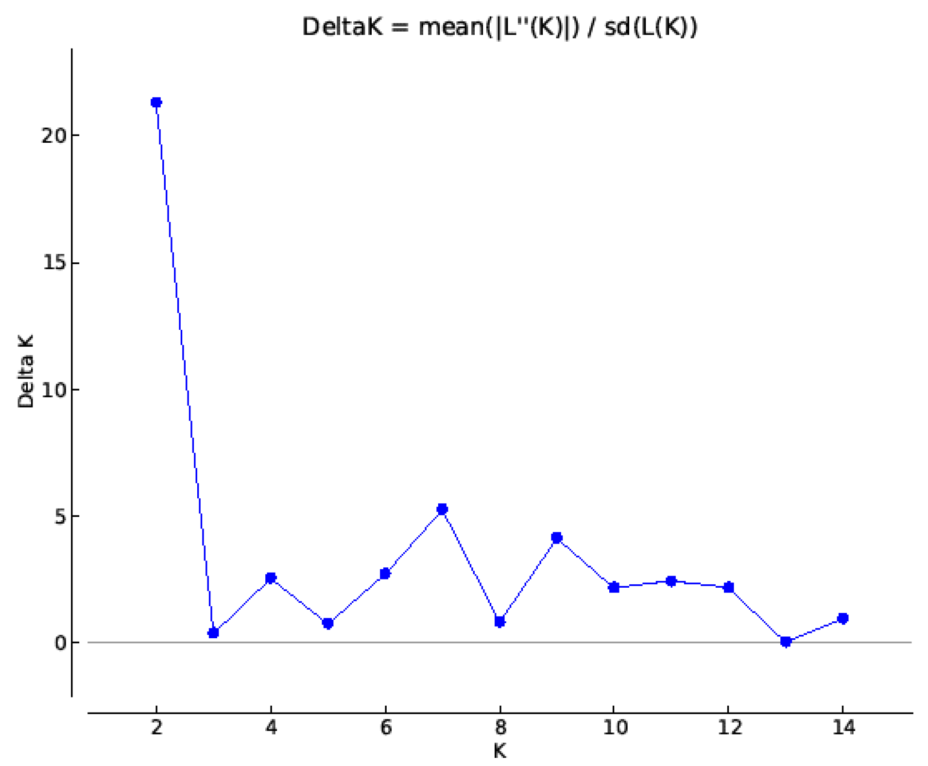 Plants 10 02462 g003