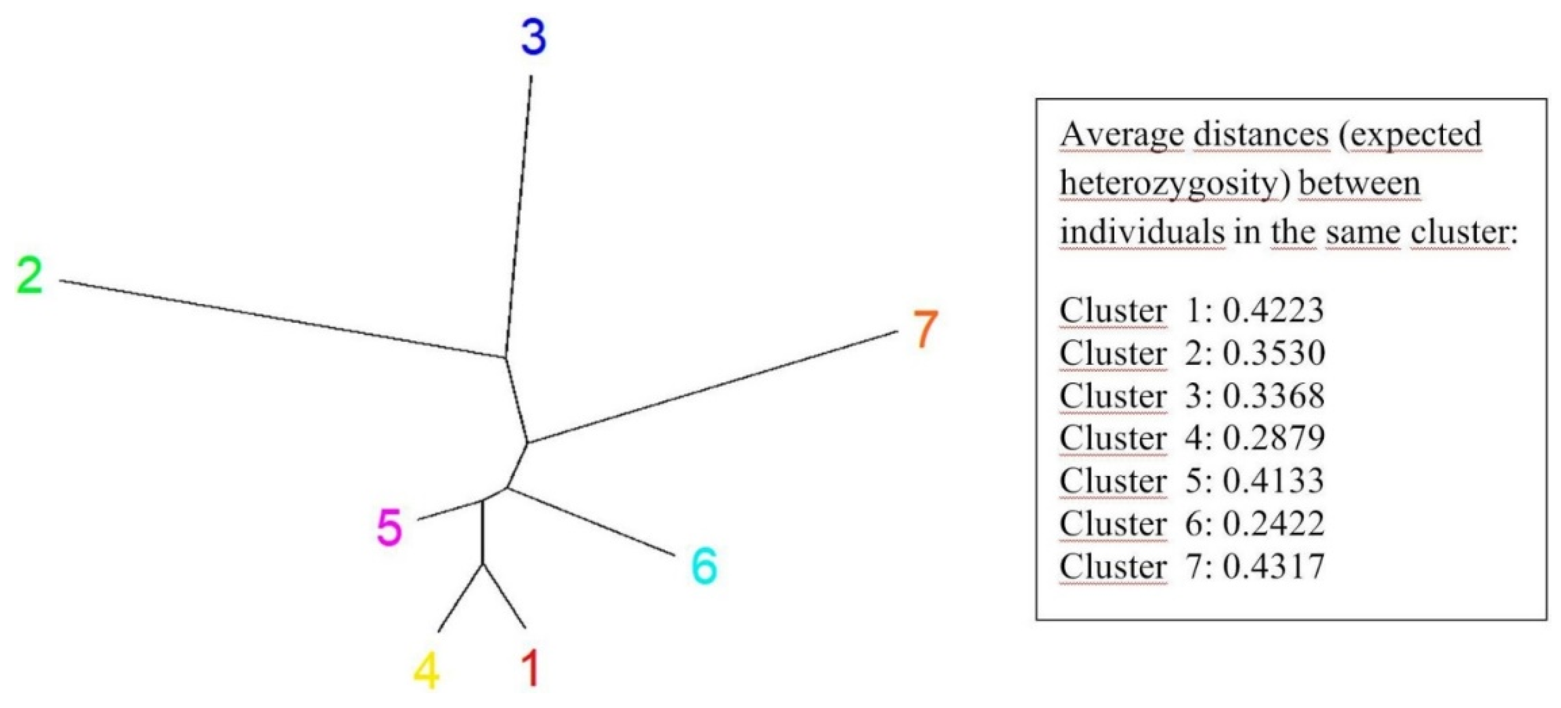 Plants 10 02462 g004