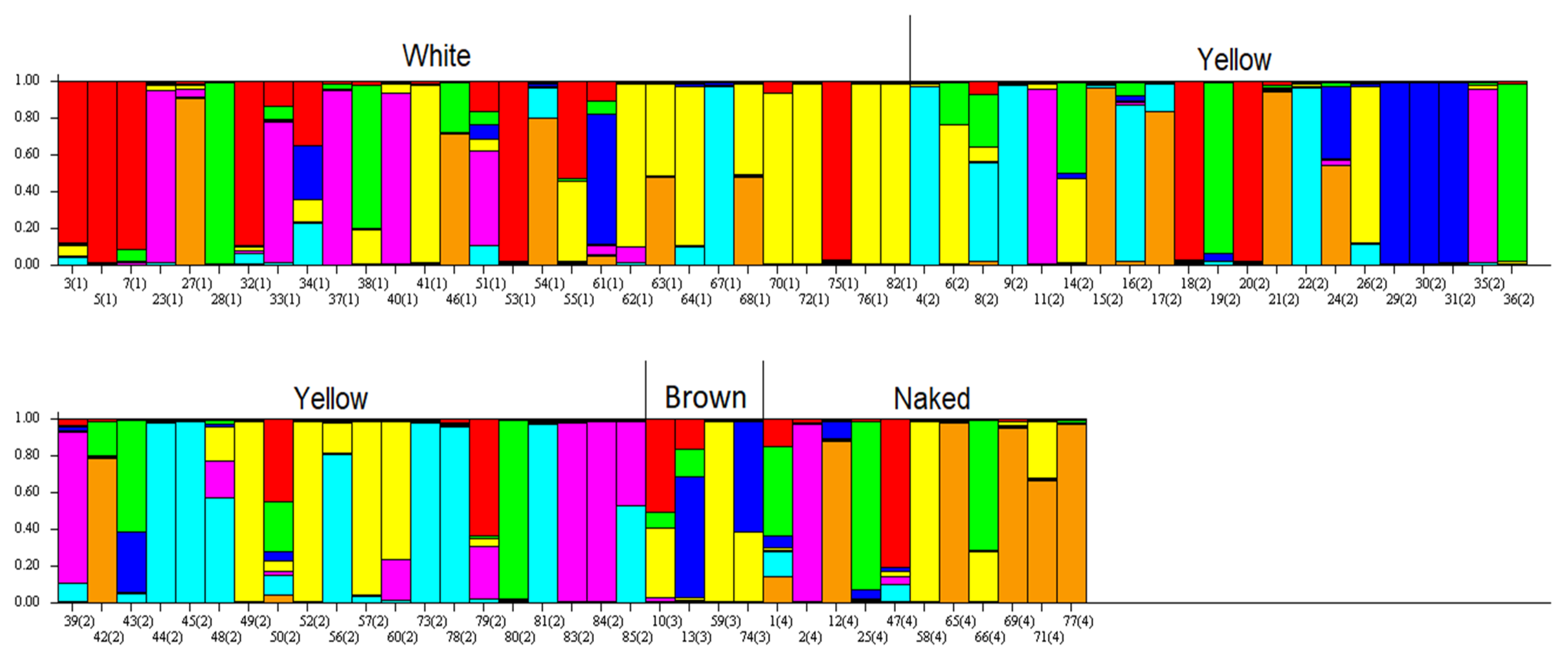 Plants 10 02462 g005