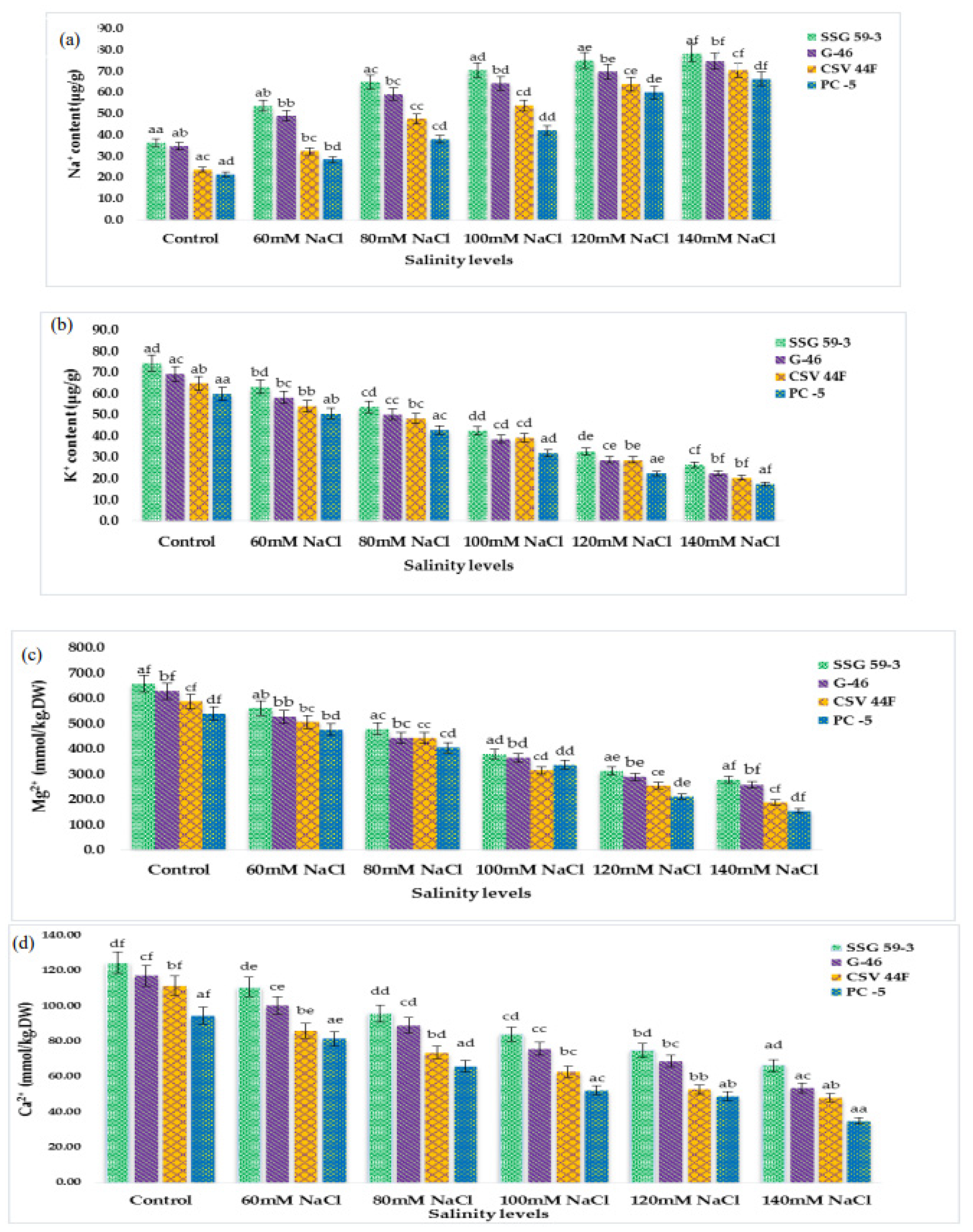 Plants 10 02463 g004a Plants 10 02463 g004a