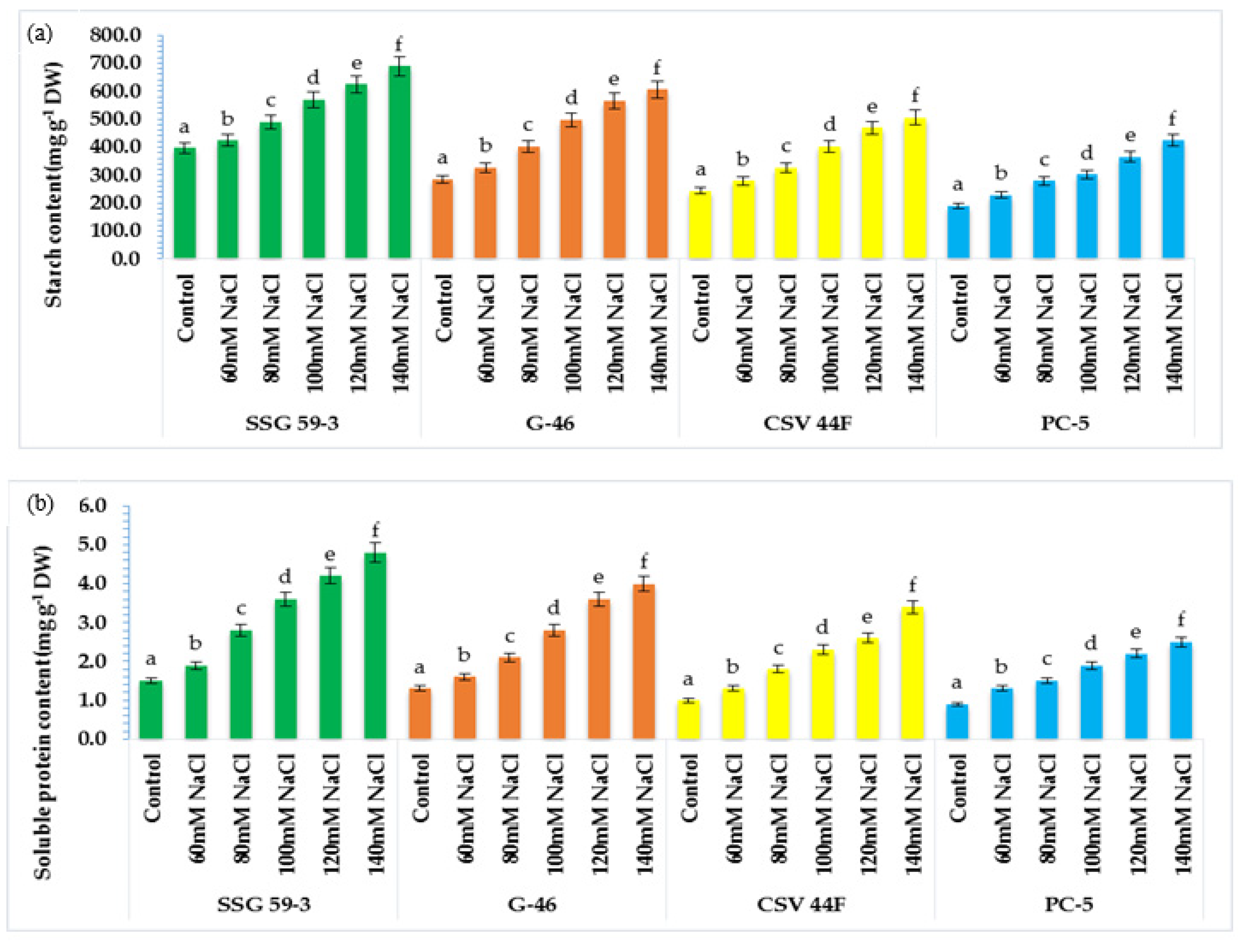 Plants 10 02463 g005 Plants 10 02463 g005